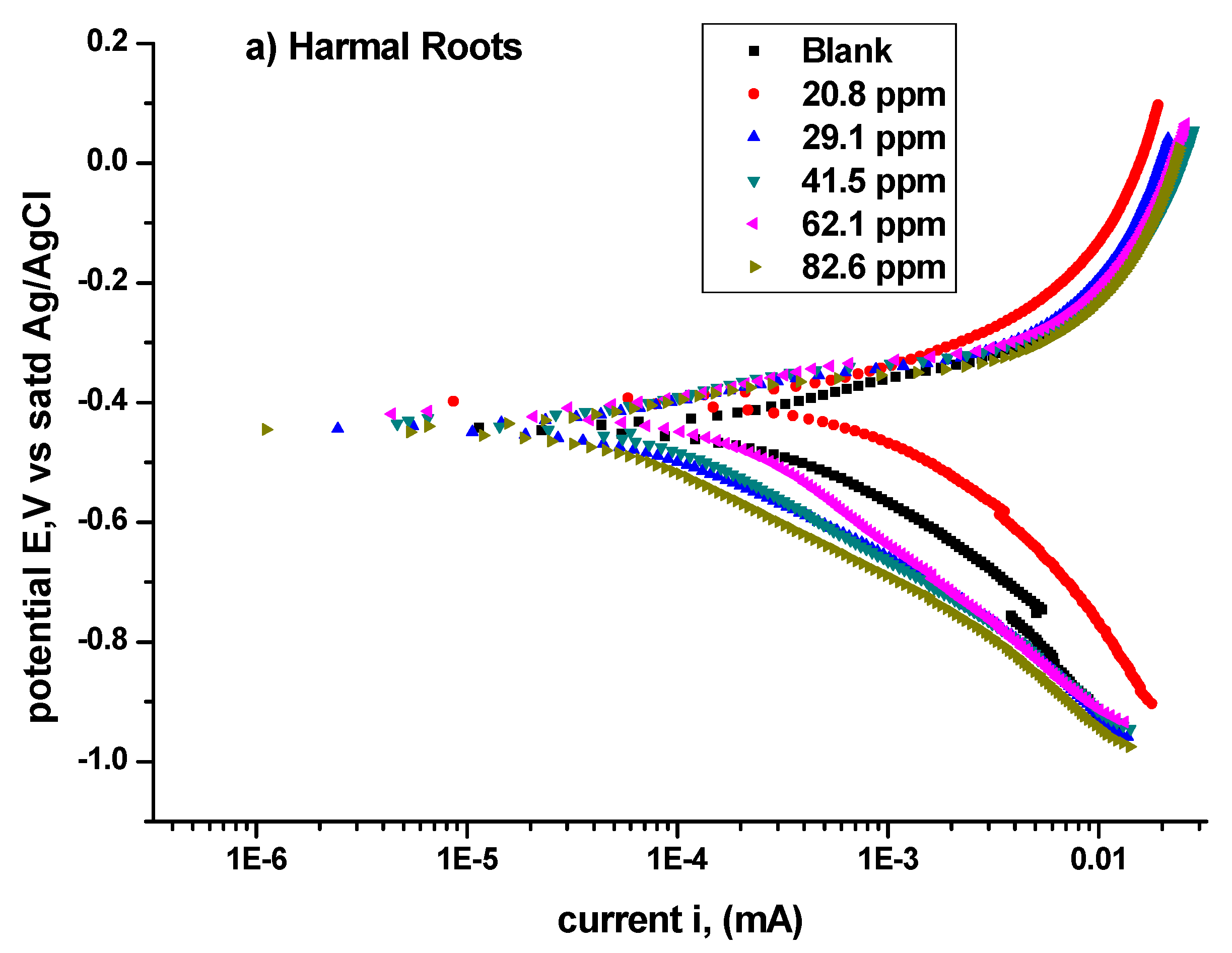 Molecules 27 07250 g009a Molecules 27 07250 g009a