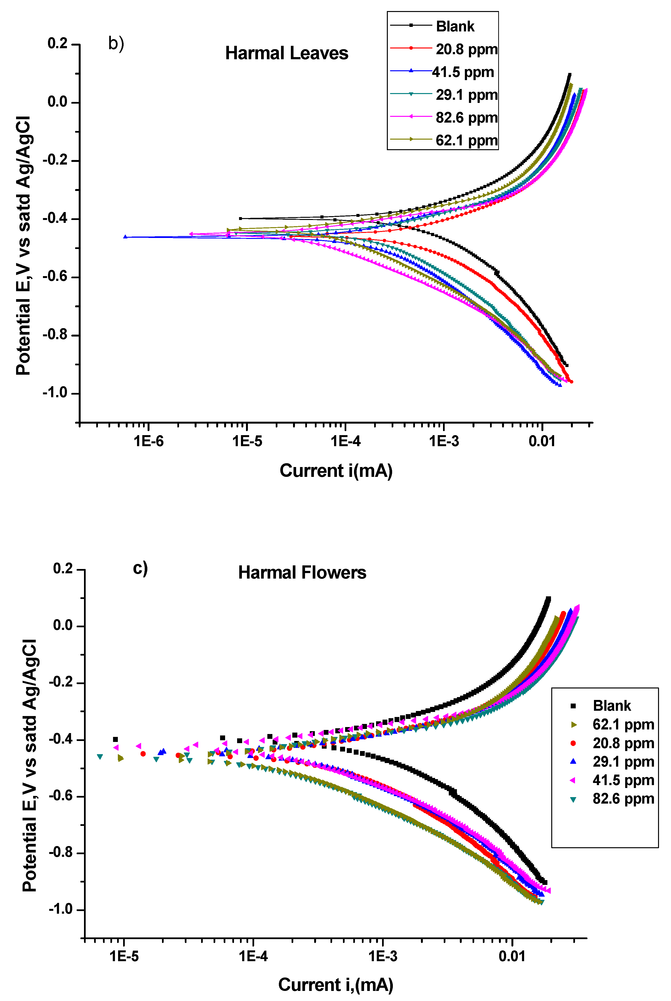 Molecules 27 07250 g009b Molecules 27 07250 g009b