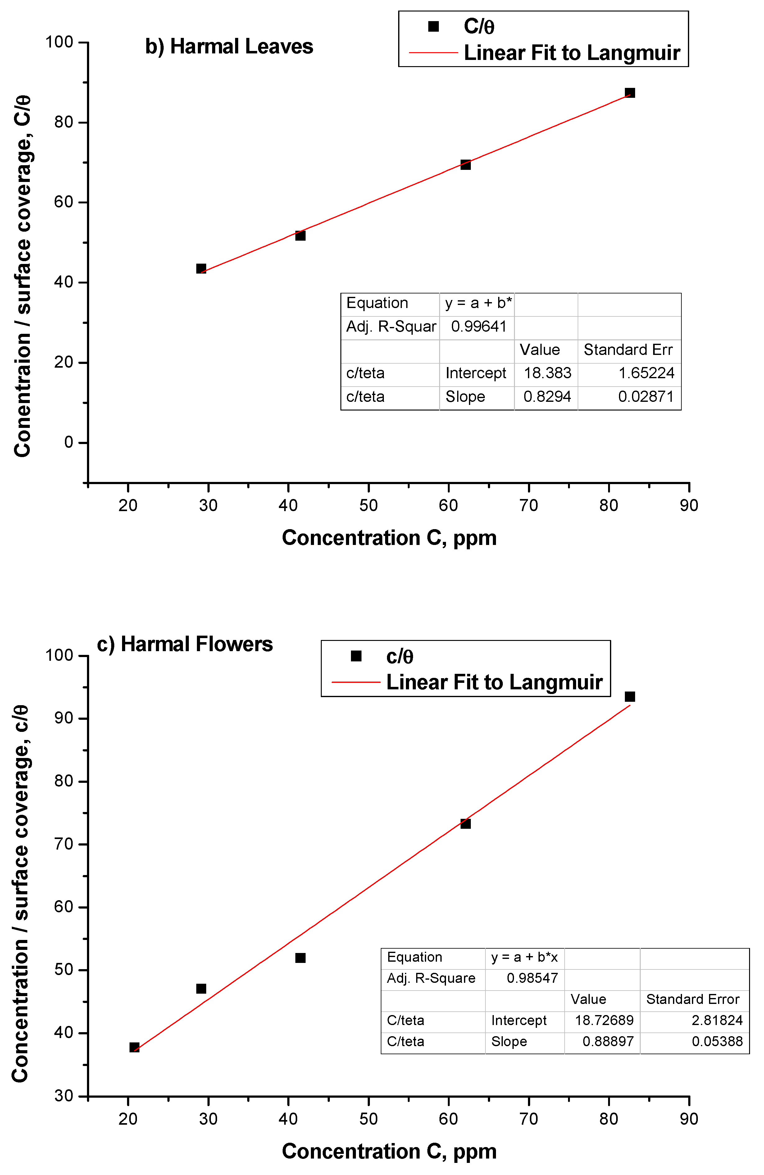 Molecules 27 07250 g010b Molecules 27 07250 g010b