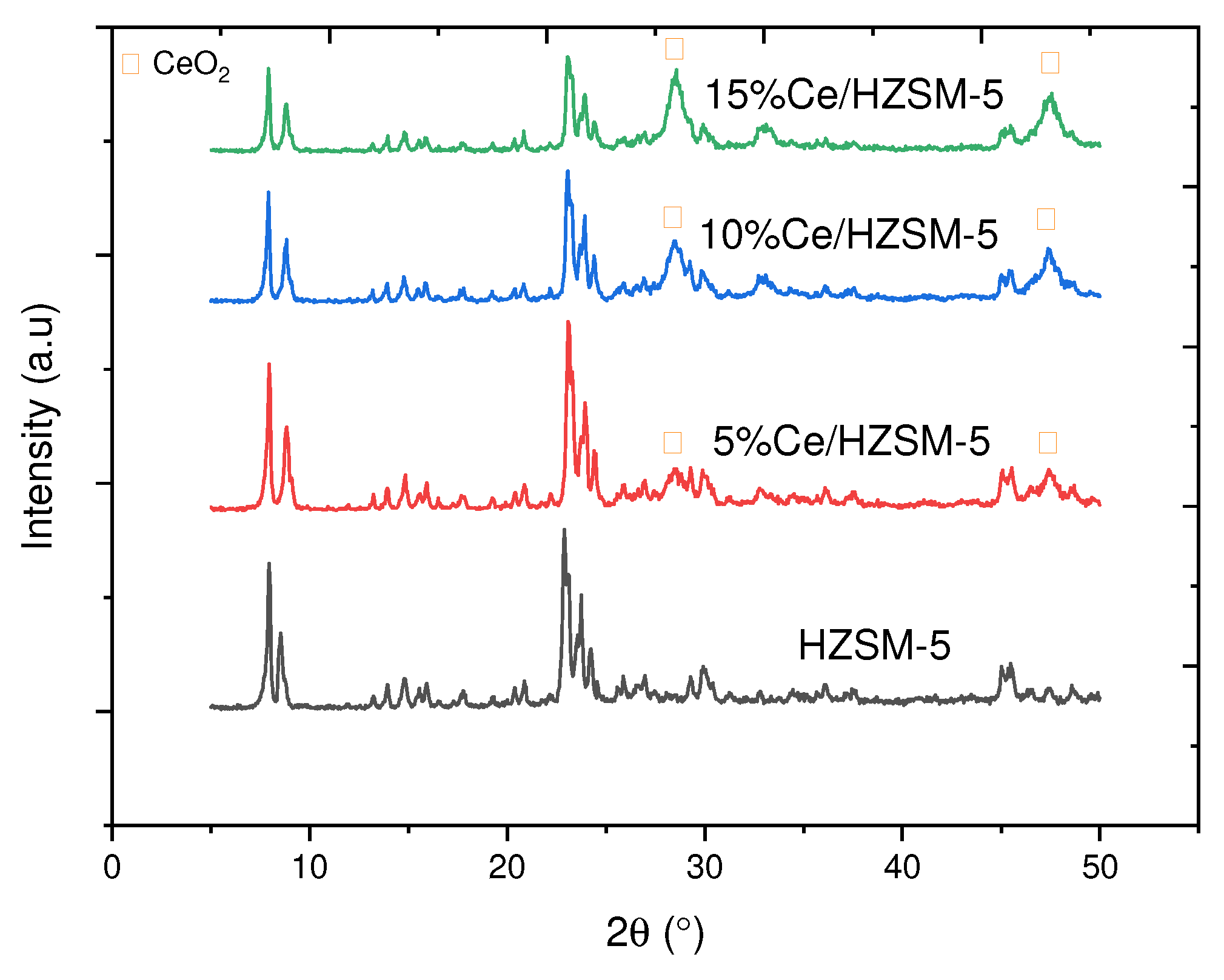 Molecules 27 07251 g003