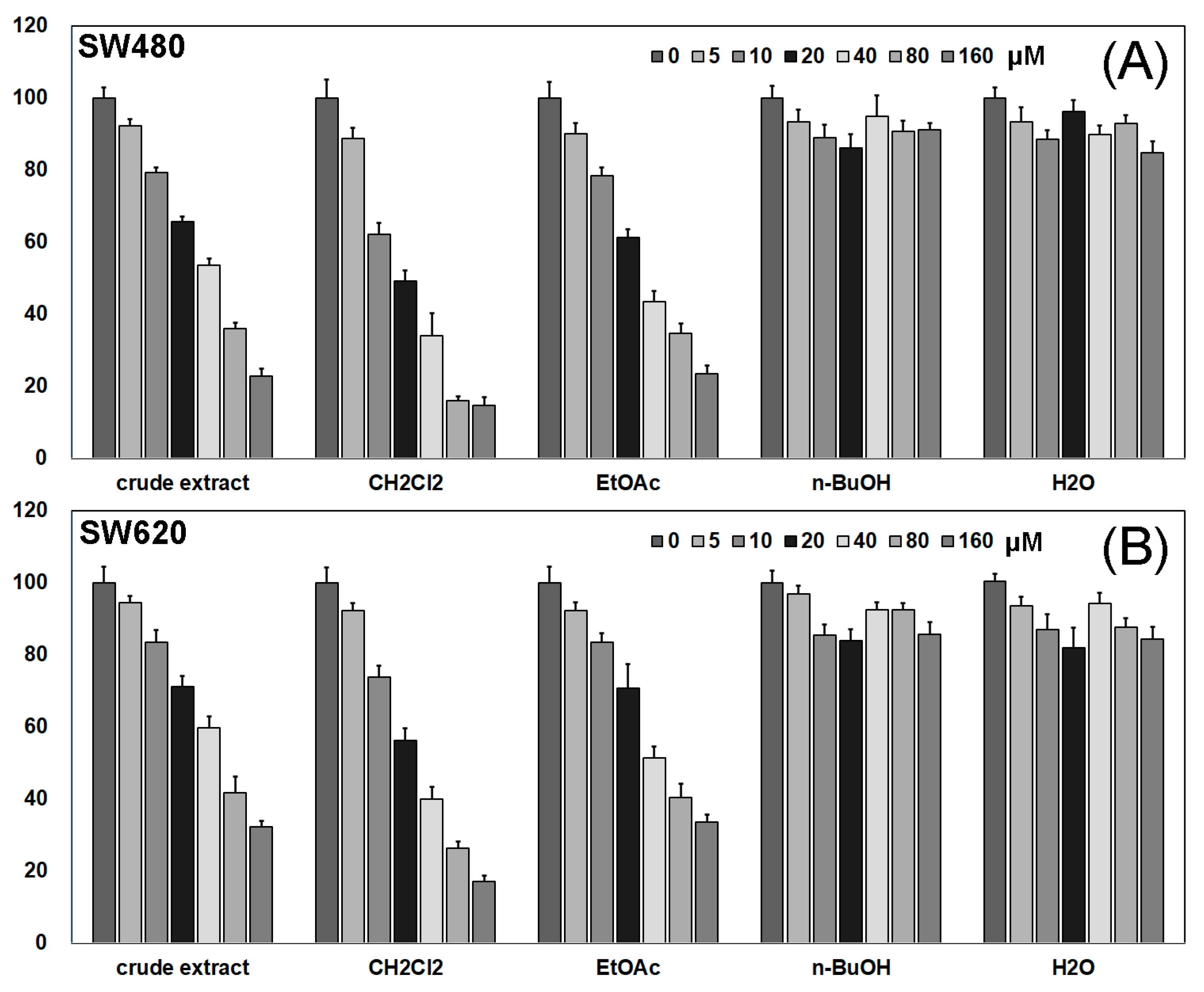 Molecules 27 07253 g001 Molecules 27 07253 g001