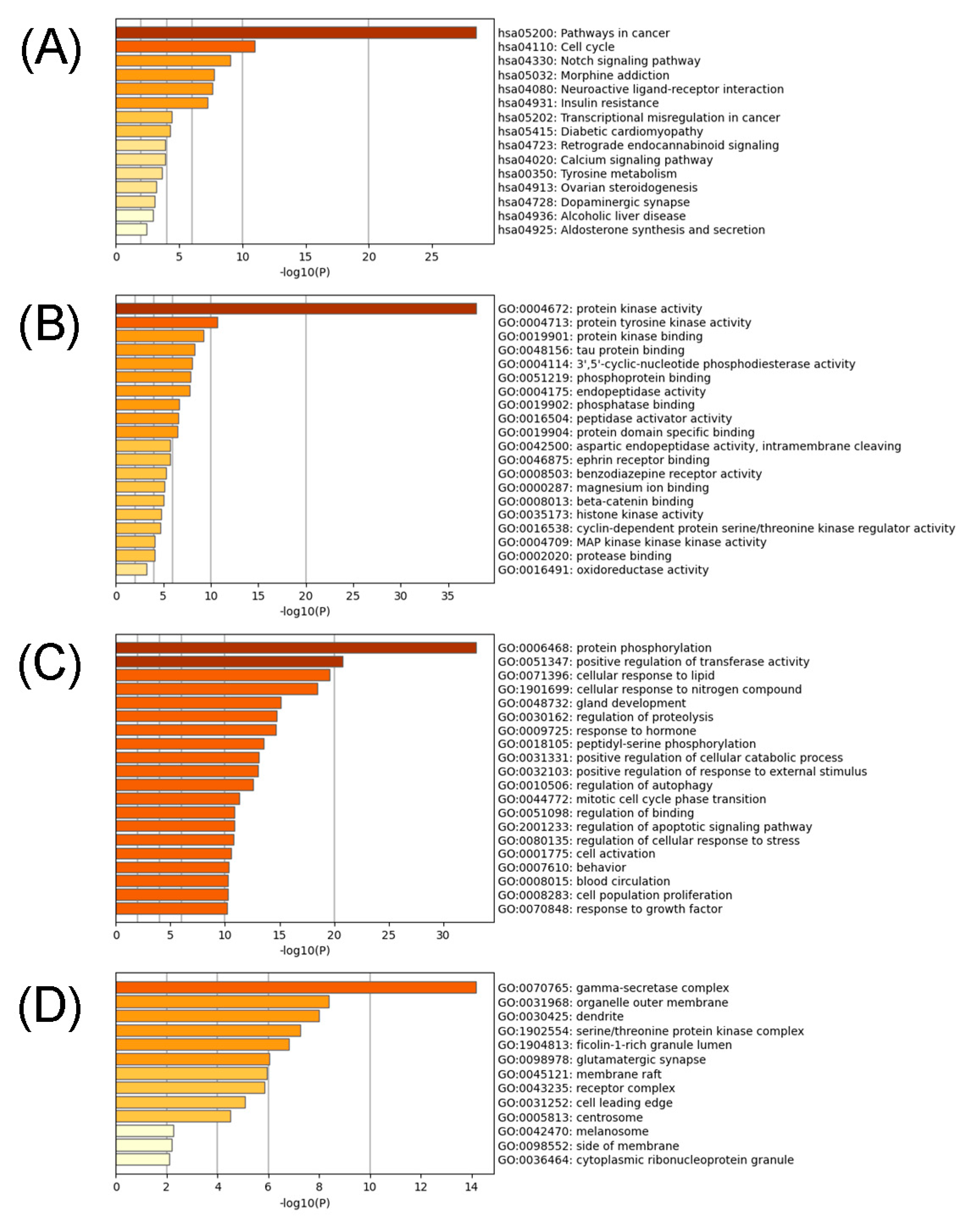 Molecules 27 07253 g005 Molecules 27 07253 g005
