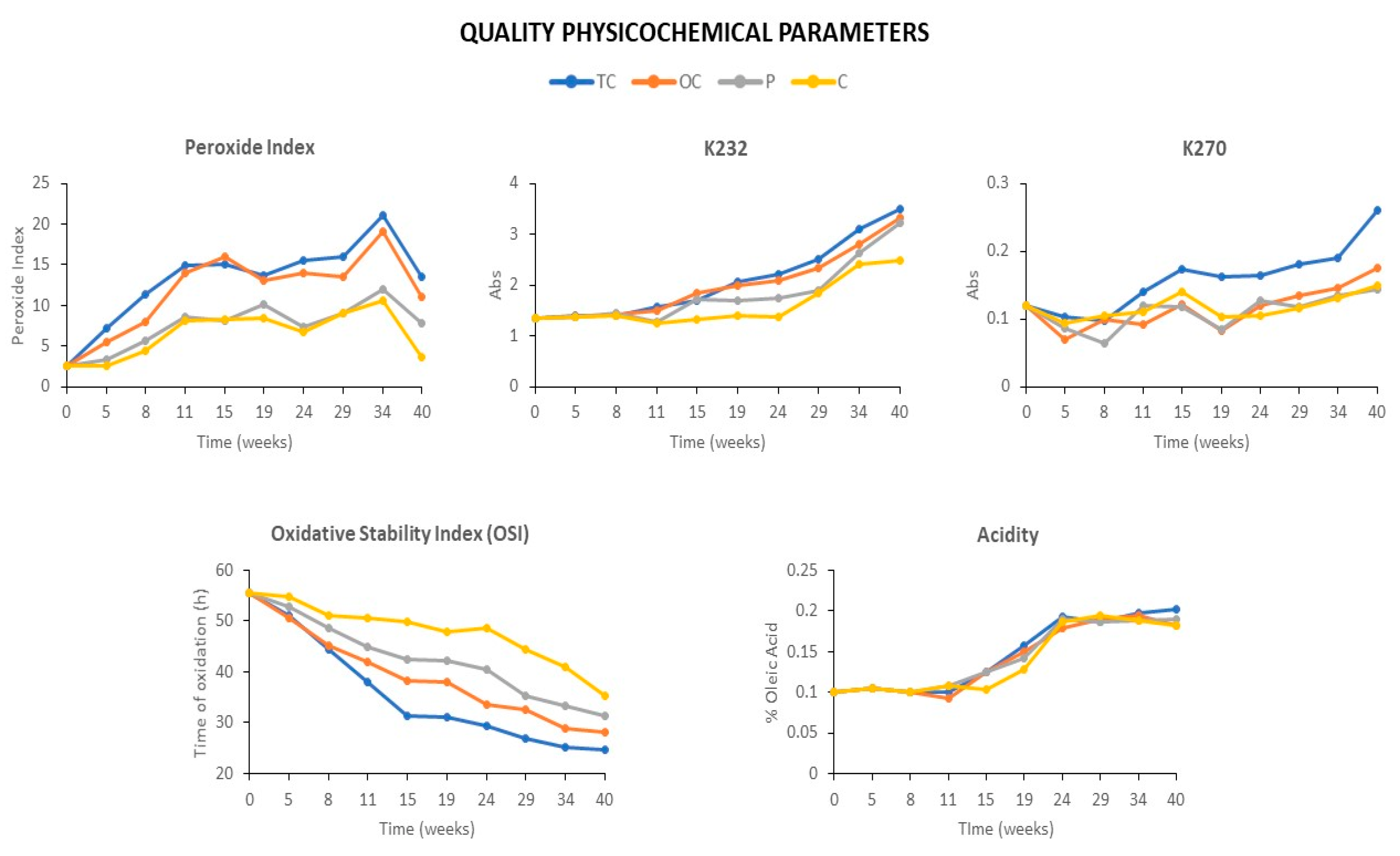 Molecules 27 07254 g001 Molecules 27 07254 g001