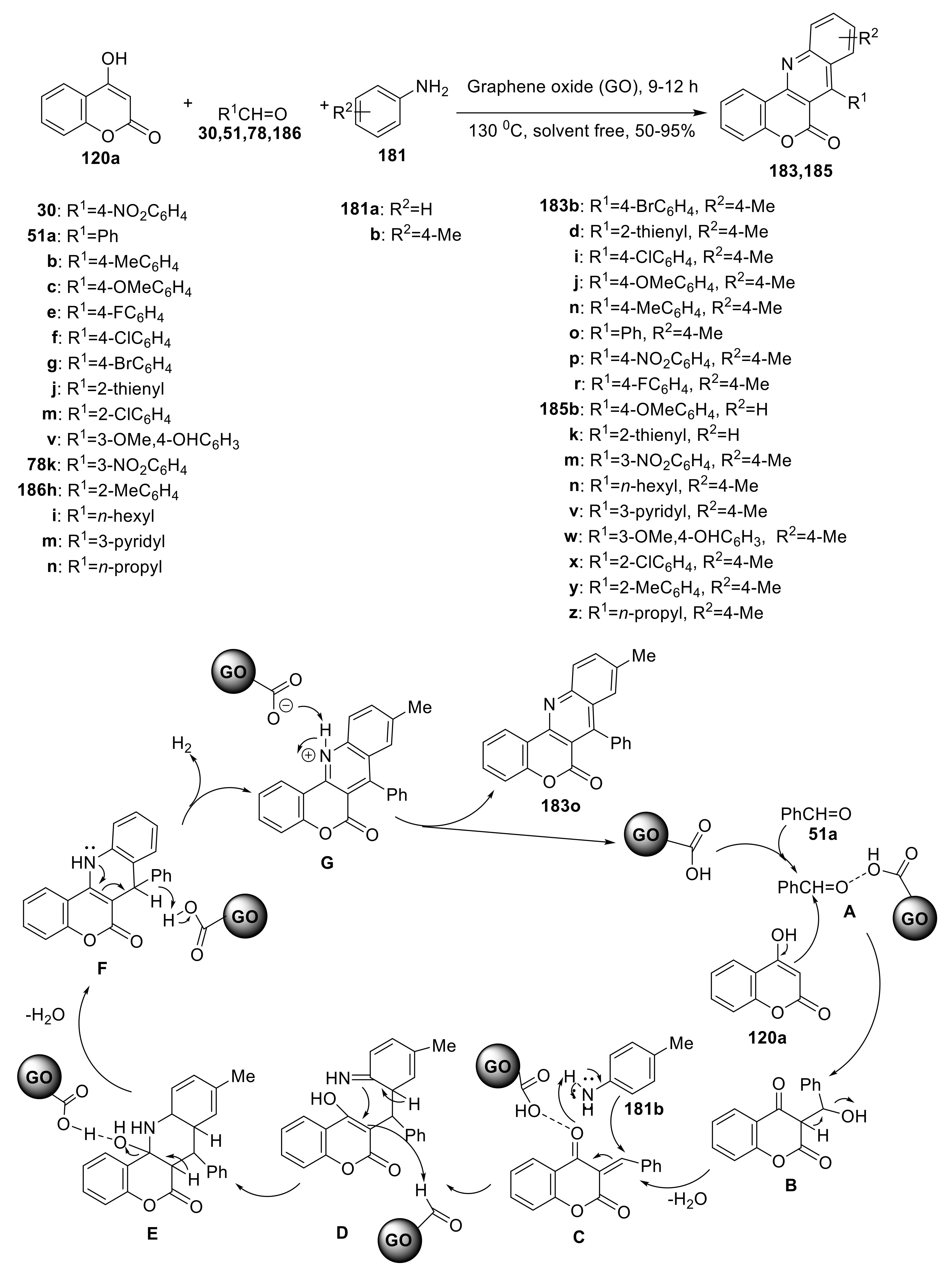 Molecules 27 07256 sch059