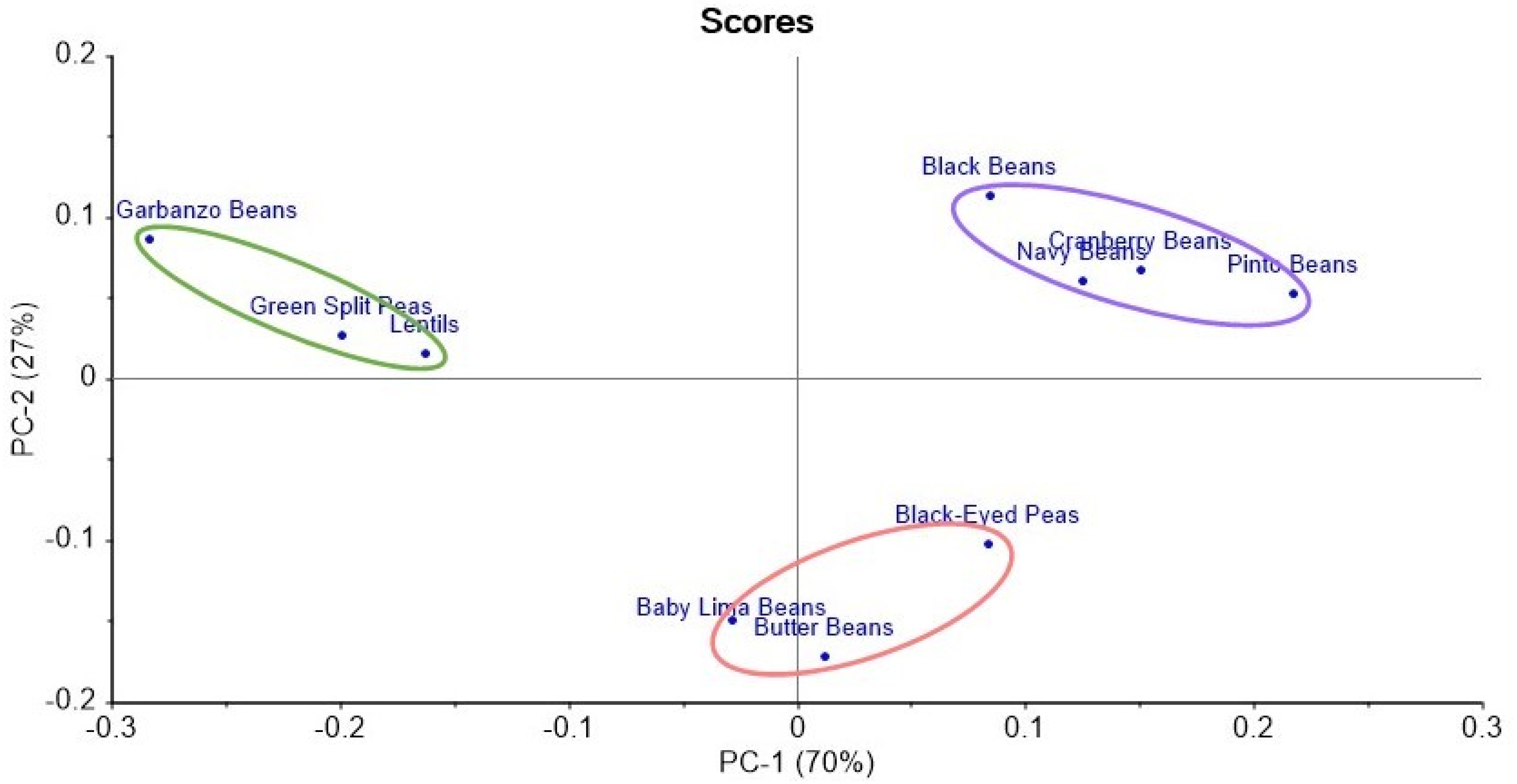 Molecules 27 07260 g002 Molecules 27 07260 g002