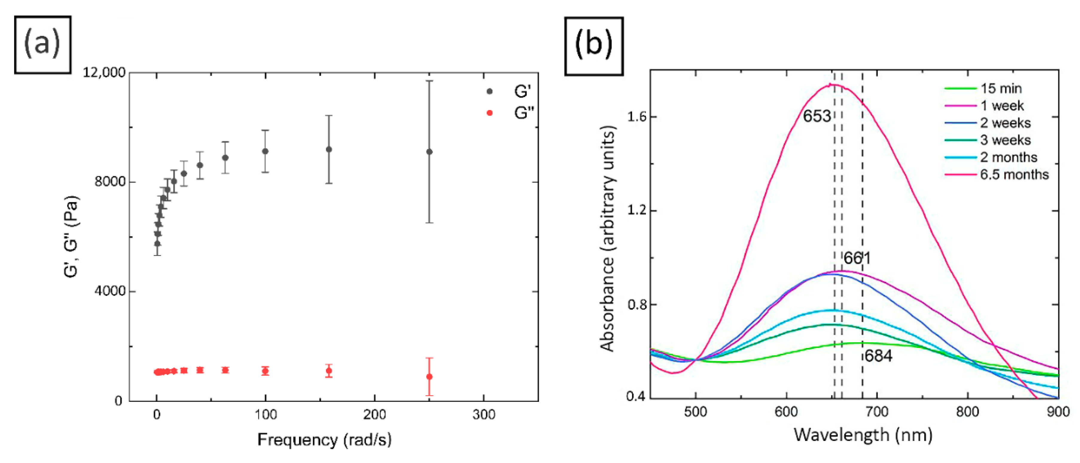 Molecules 27 07261 g002 Molecules 27 07261 g002