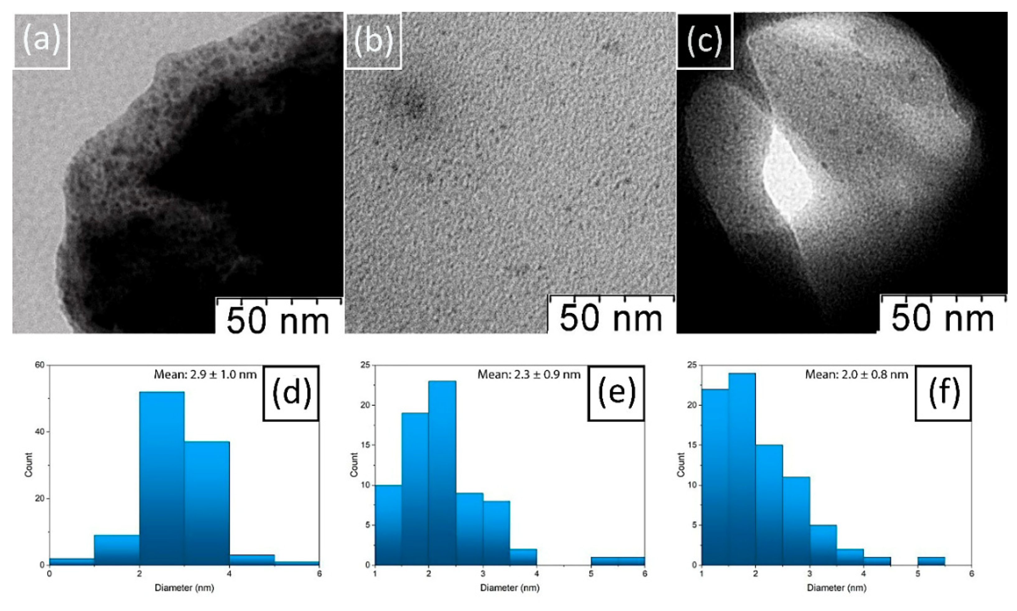 Molecules 27 07261 g003 Molecules 27 07261 g003