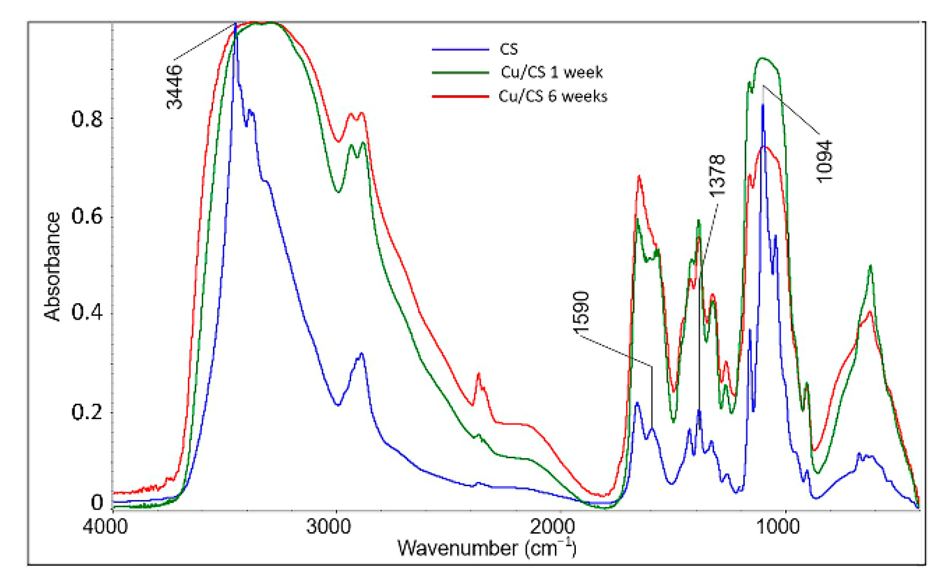 Molecules 27 07261 g005 Molecules 27 07261 g005
