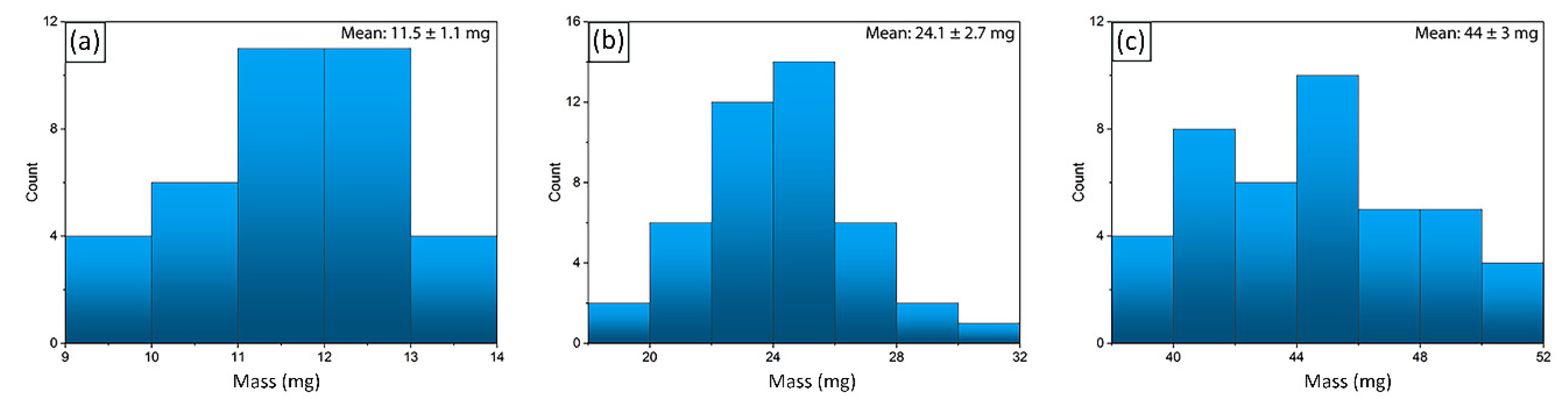 Molecules 27 07261 g007 Molecules 27 07261 g007