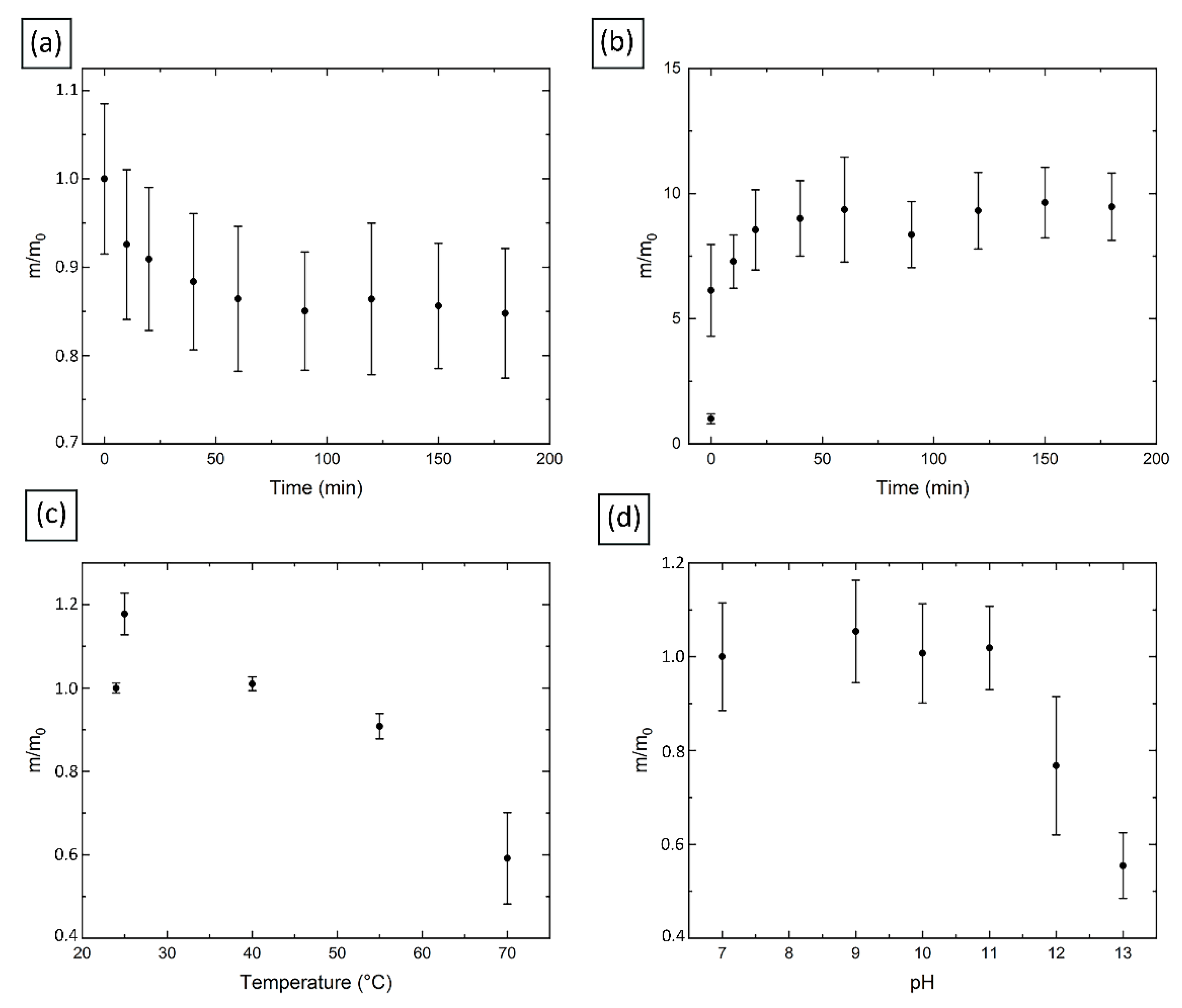 Molecules 27 07261 g009 Molecules 27 07261 g009