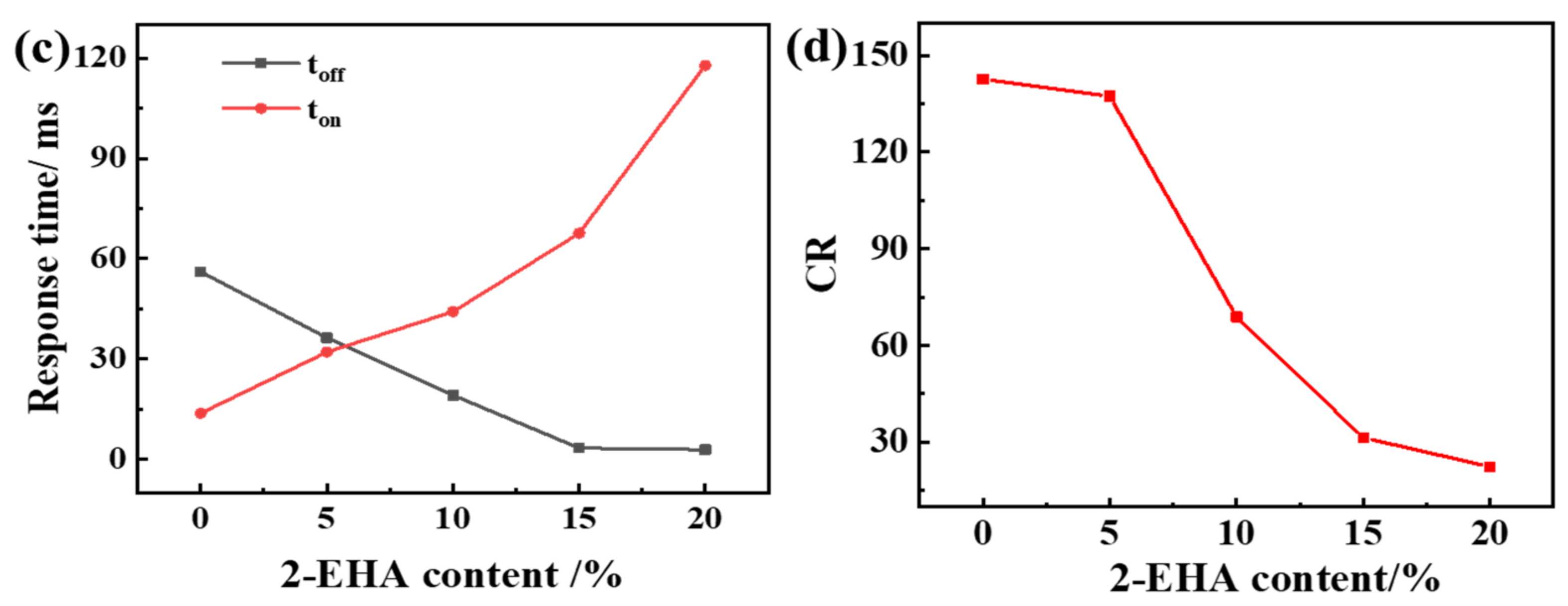 Molecules 27 07265 g004b Molecules 27 07265 g004b