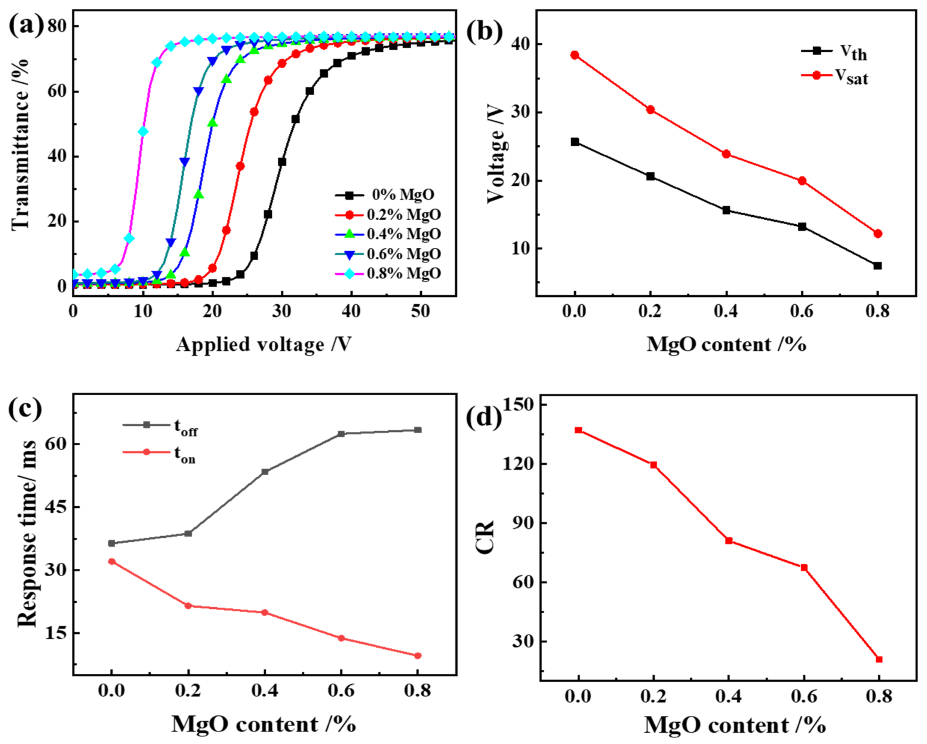 Molecules 27 07265 g008 Molecules 27 07265 g008