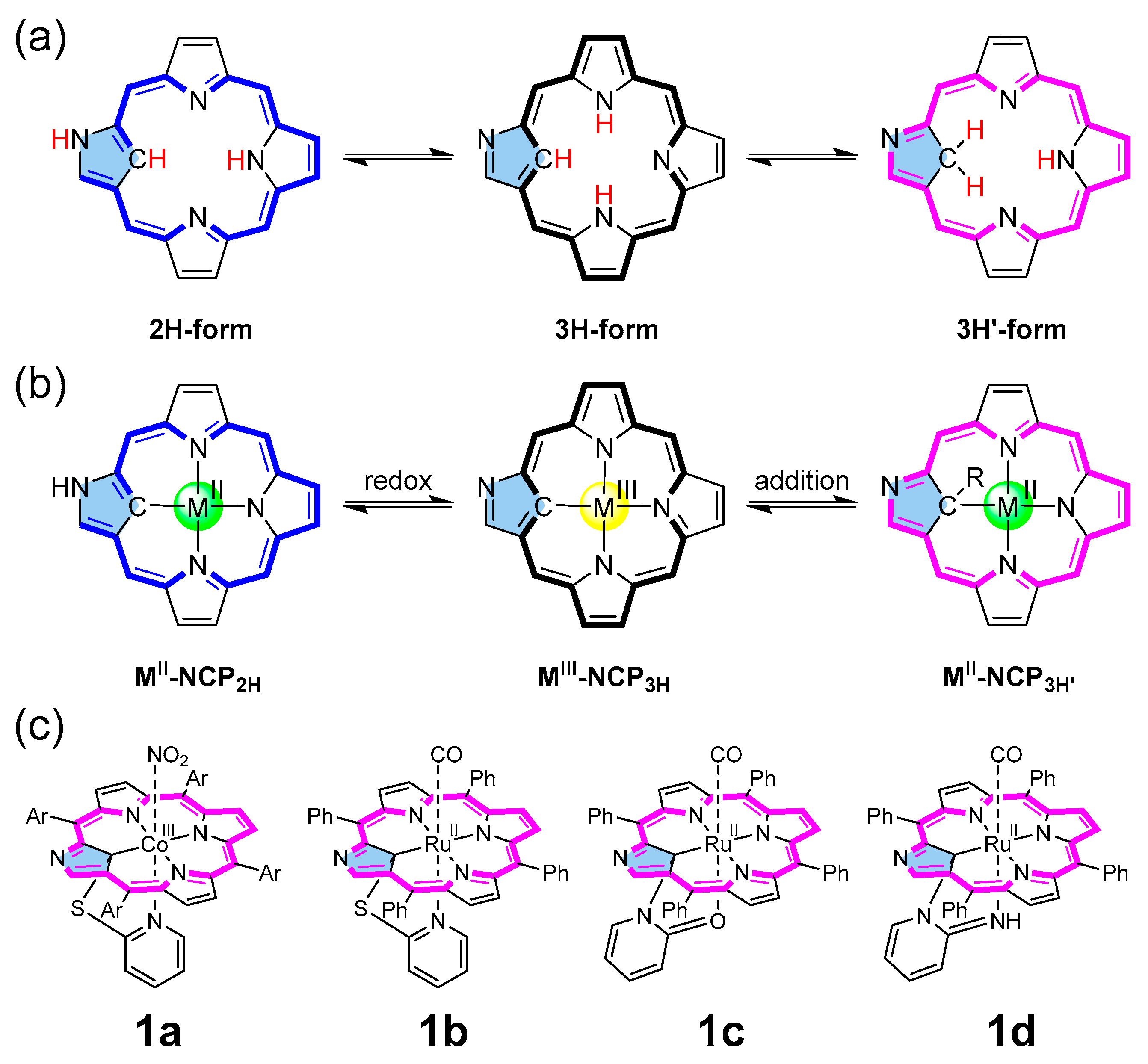 Molecules 27 07266 g001 Molecules 27 07266 g001