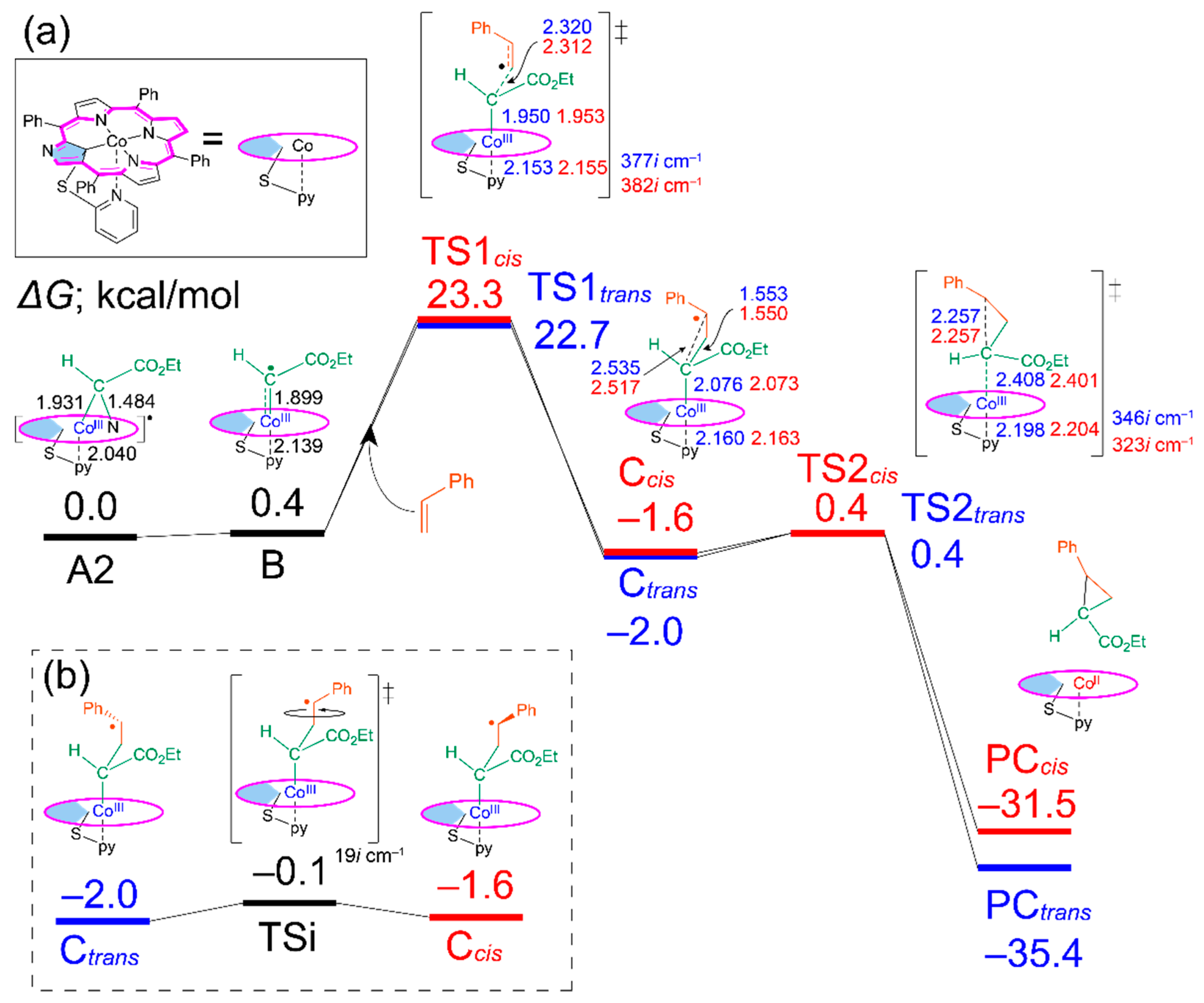 Molecules 27 07266 g002 Molecules 27 07266 g002