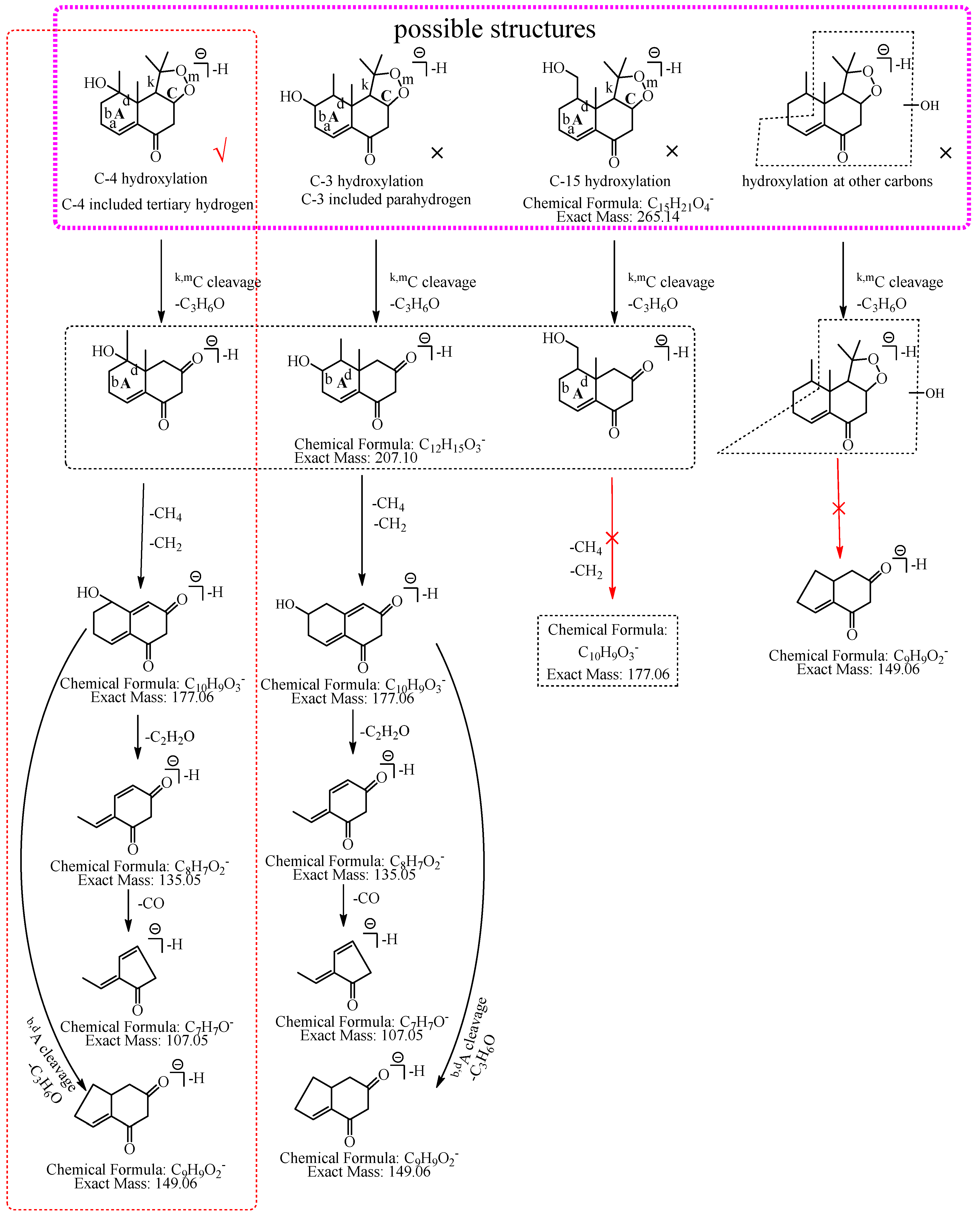Molecules 27 07267 g005 Molecules 27 07267 g005