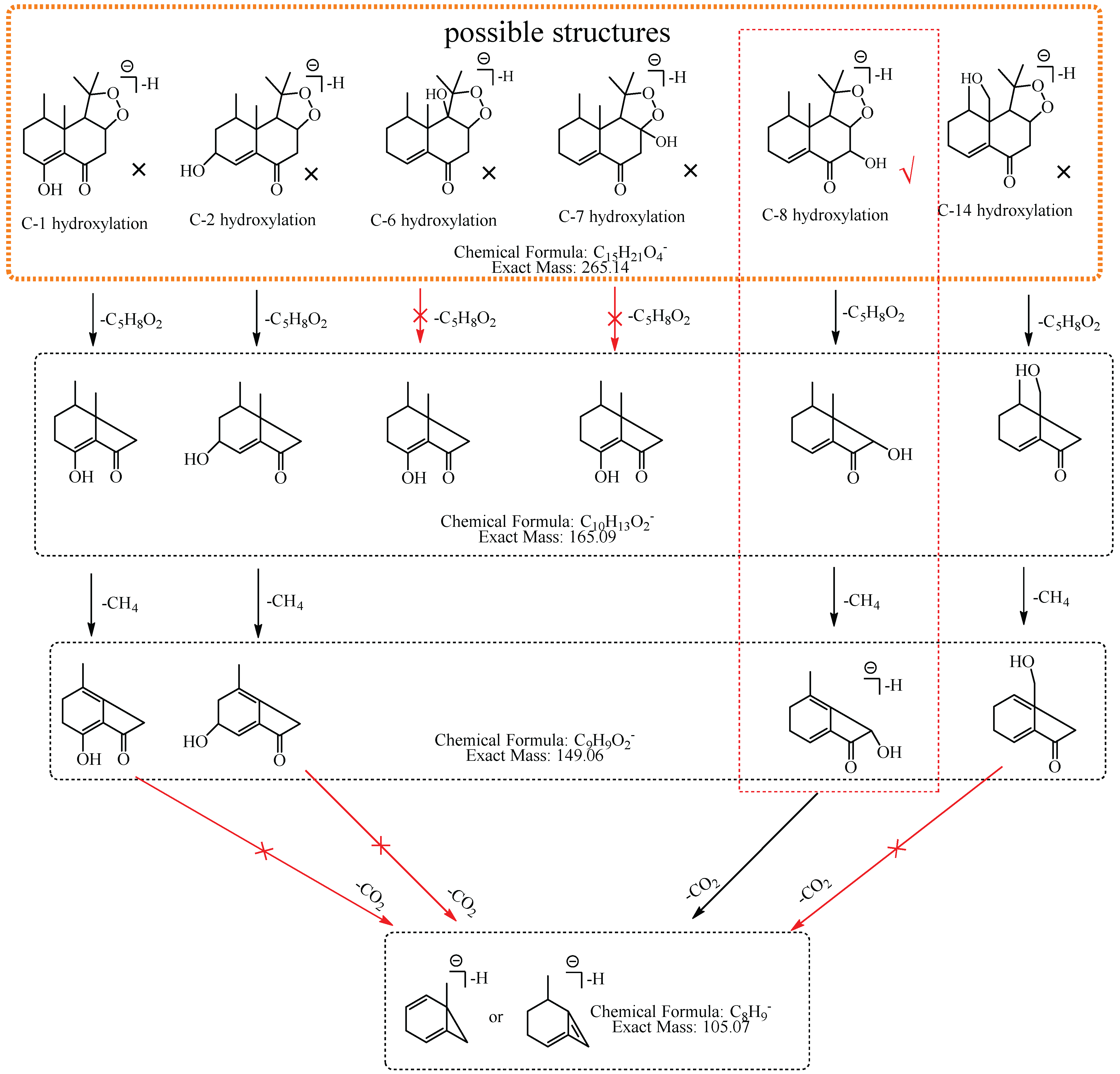 Molecules 27 07267 g006 Molecules 27 07267 g006