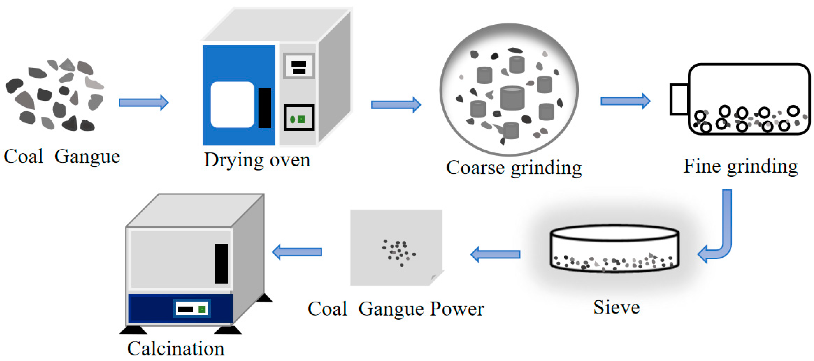 Molecules 27 07268 g001 Molecules 27 07268 g001