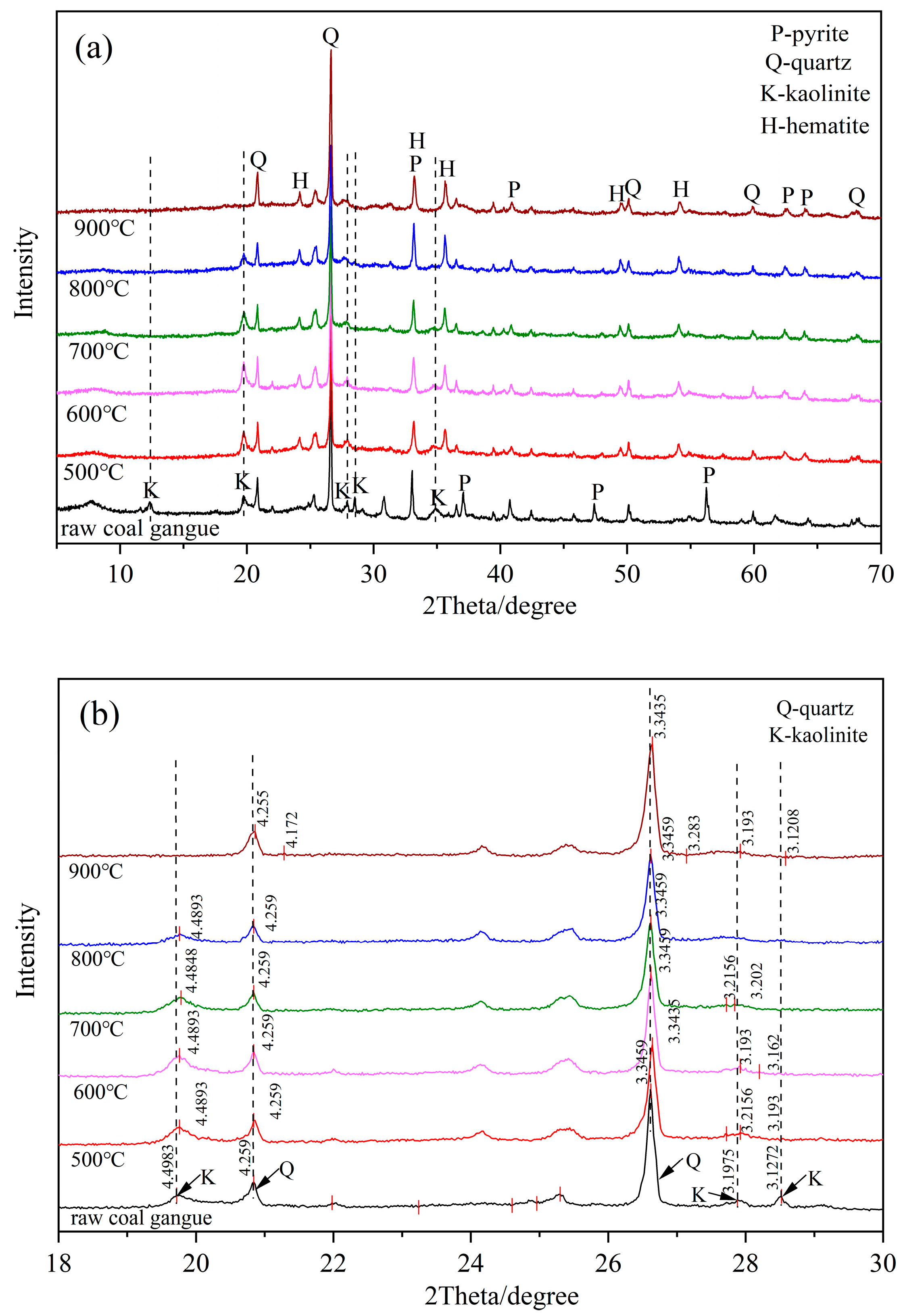 Molecules 27 07268 g002 Molecules 27 07268 g002