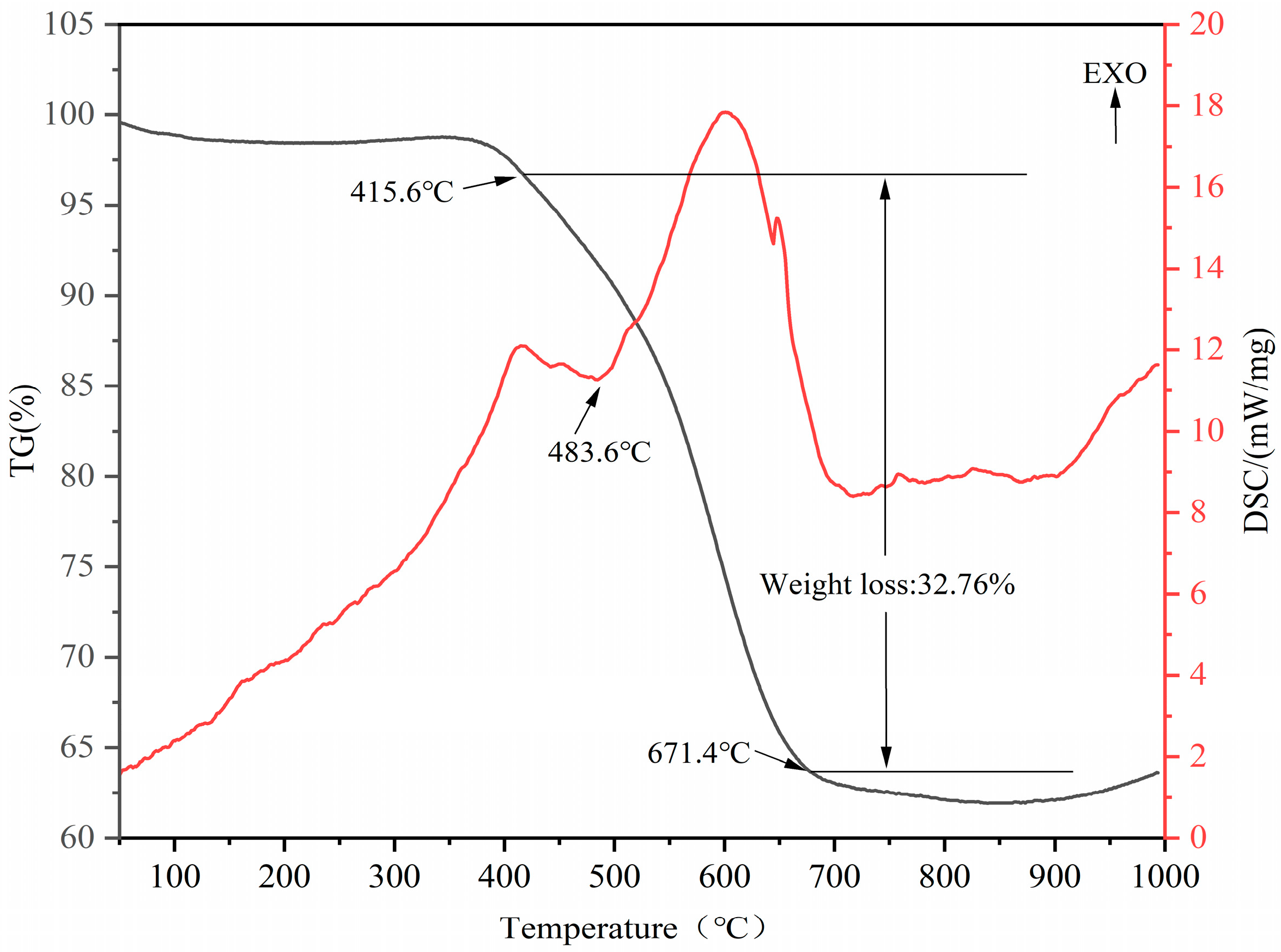 Molecules 27 07268 g004 Molecules 27 07268 g004