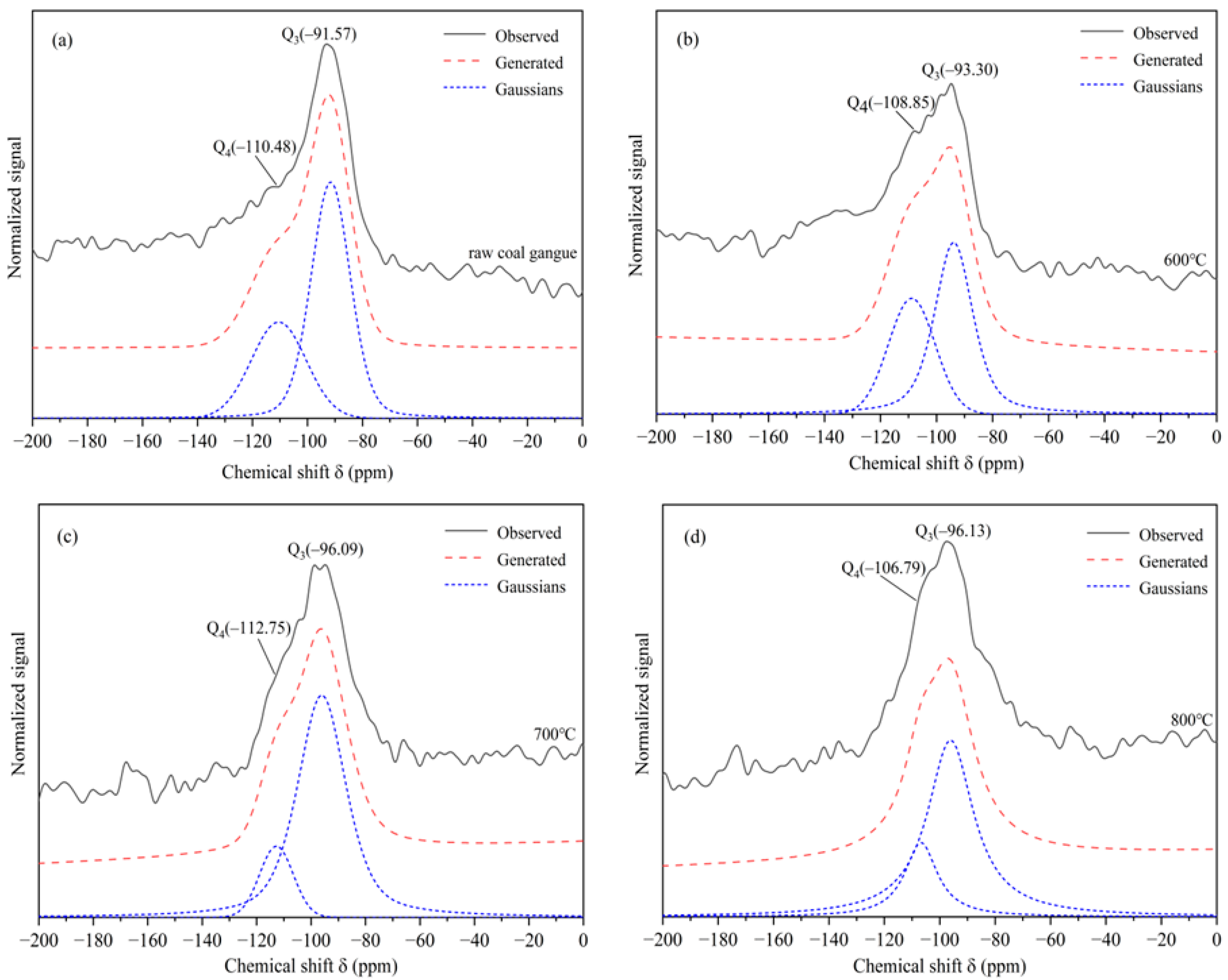 Molecules 27 07268 g006 Molecules 27 07268 g006