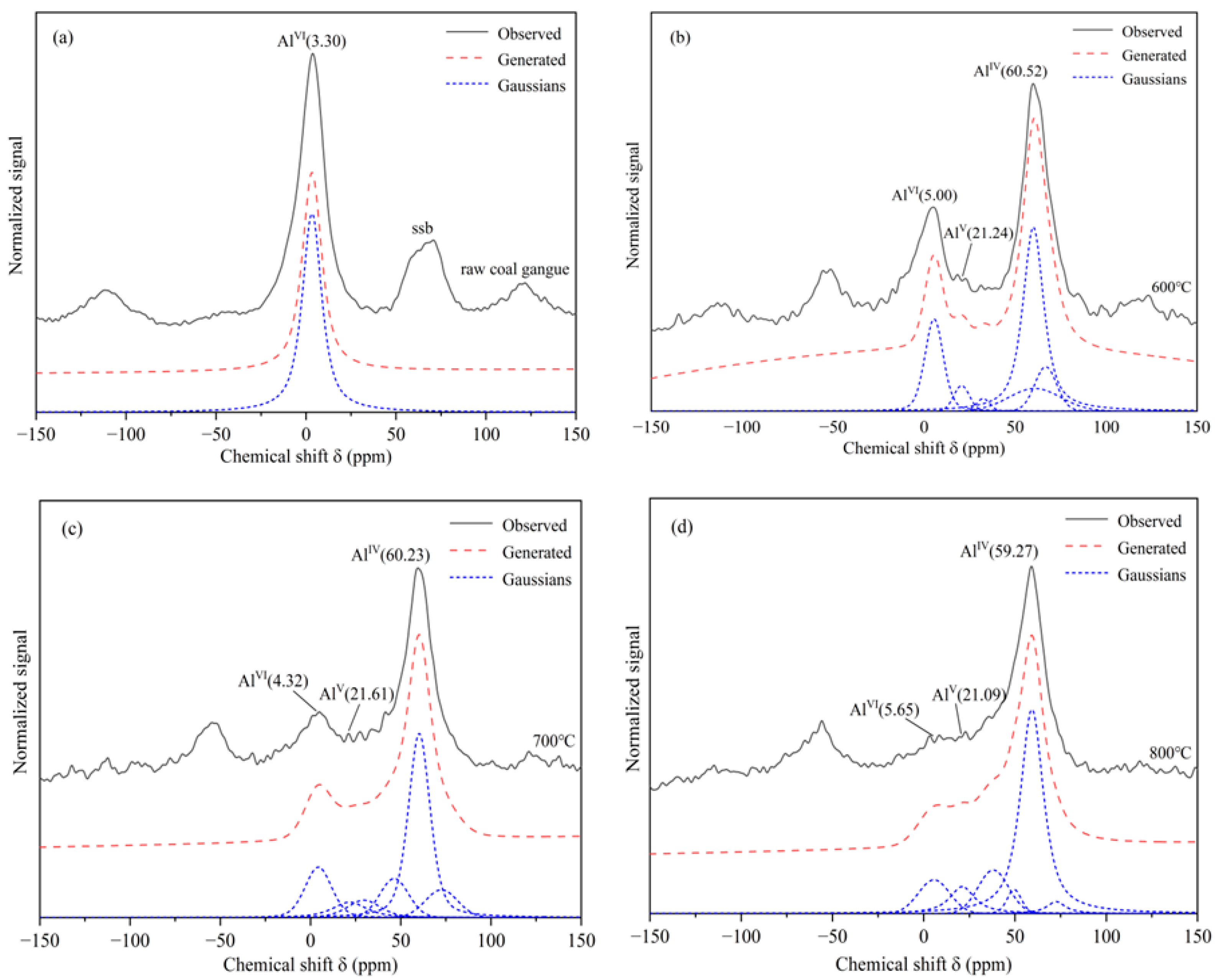 Molecules 27 07268 g007 Molecules 27 07268 g007
