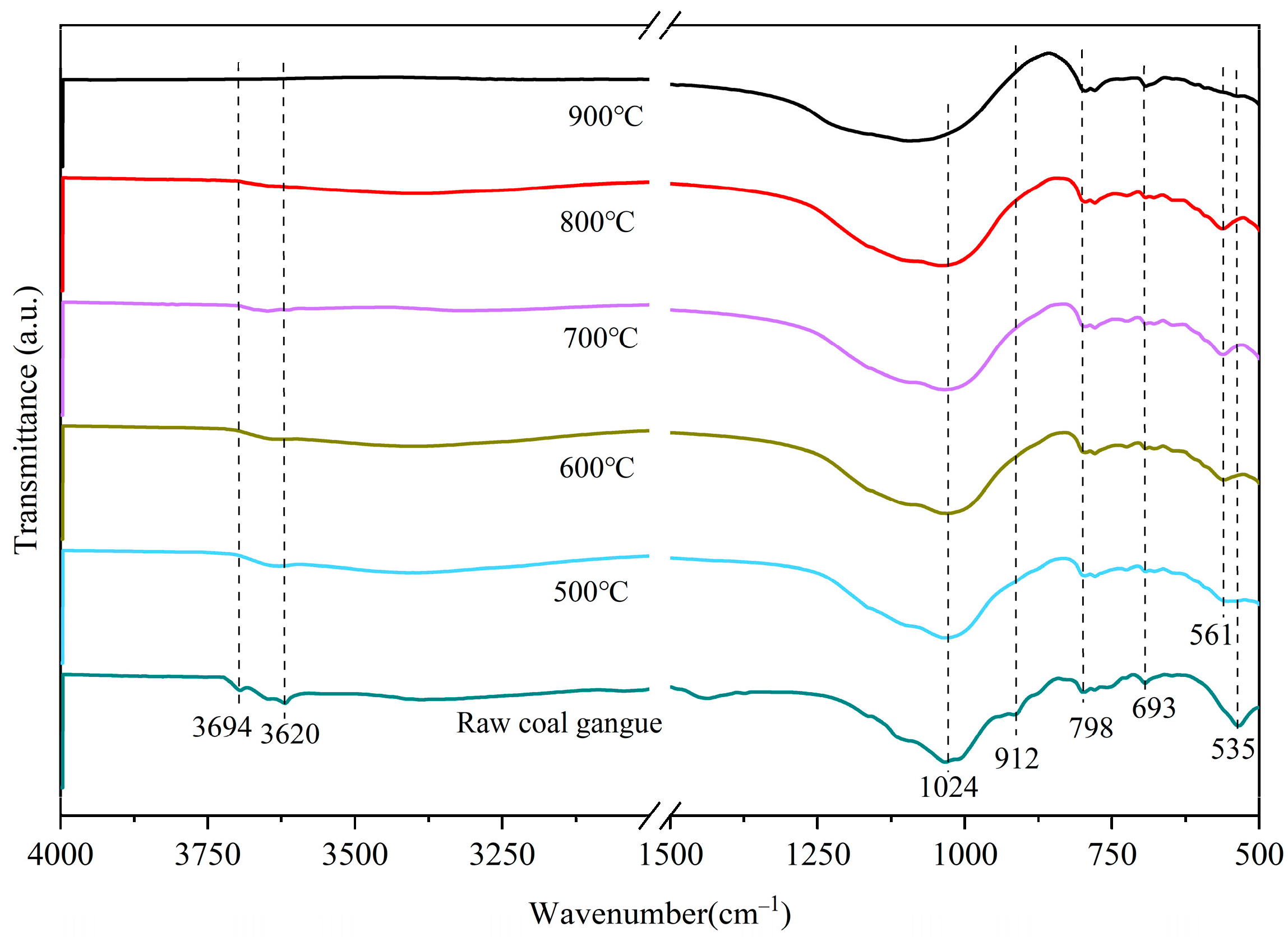 Molecules 27 07268 g008 Molecules 27 07268 g008