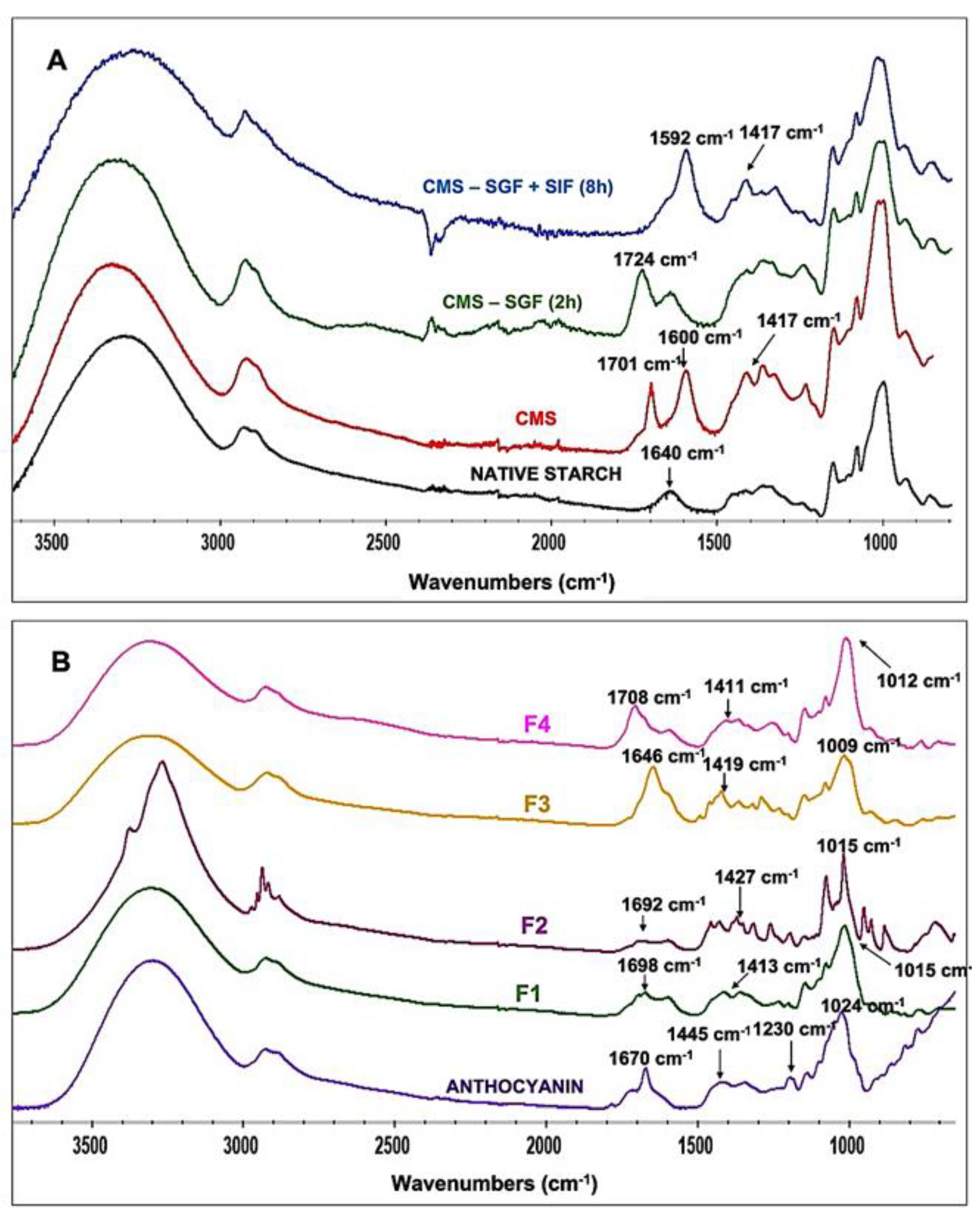 Molecules 27 07271 g002