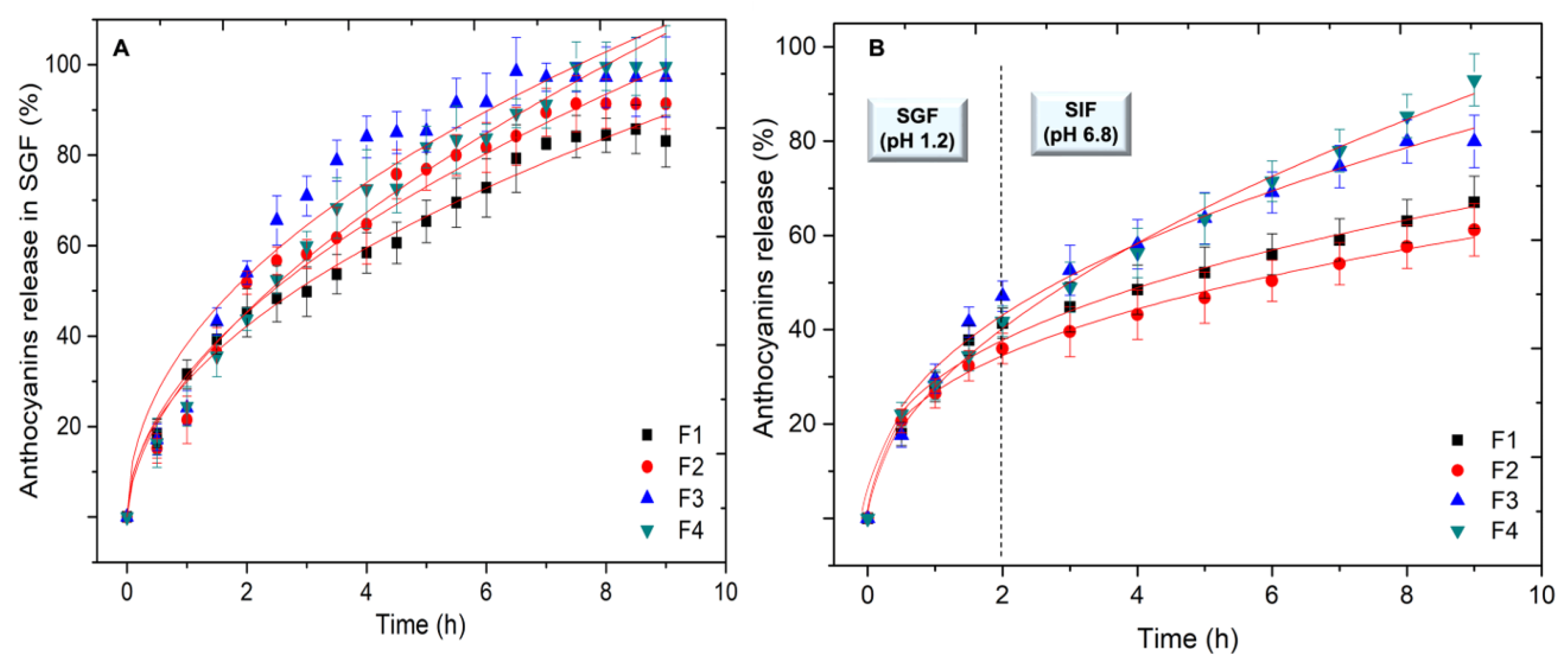 Molecules 27 07271 g004