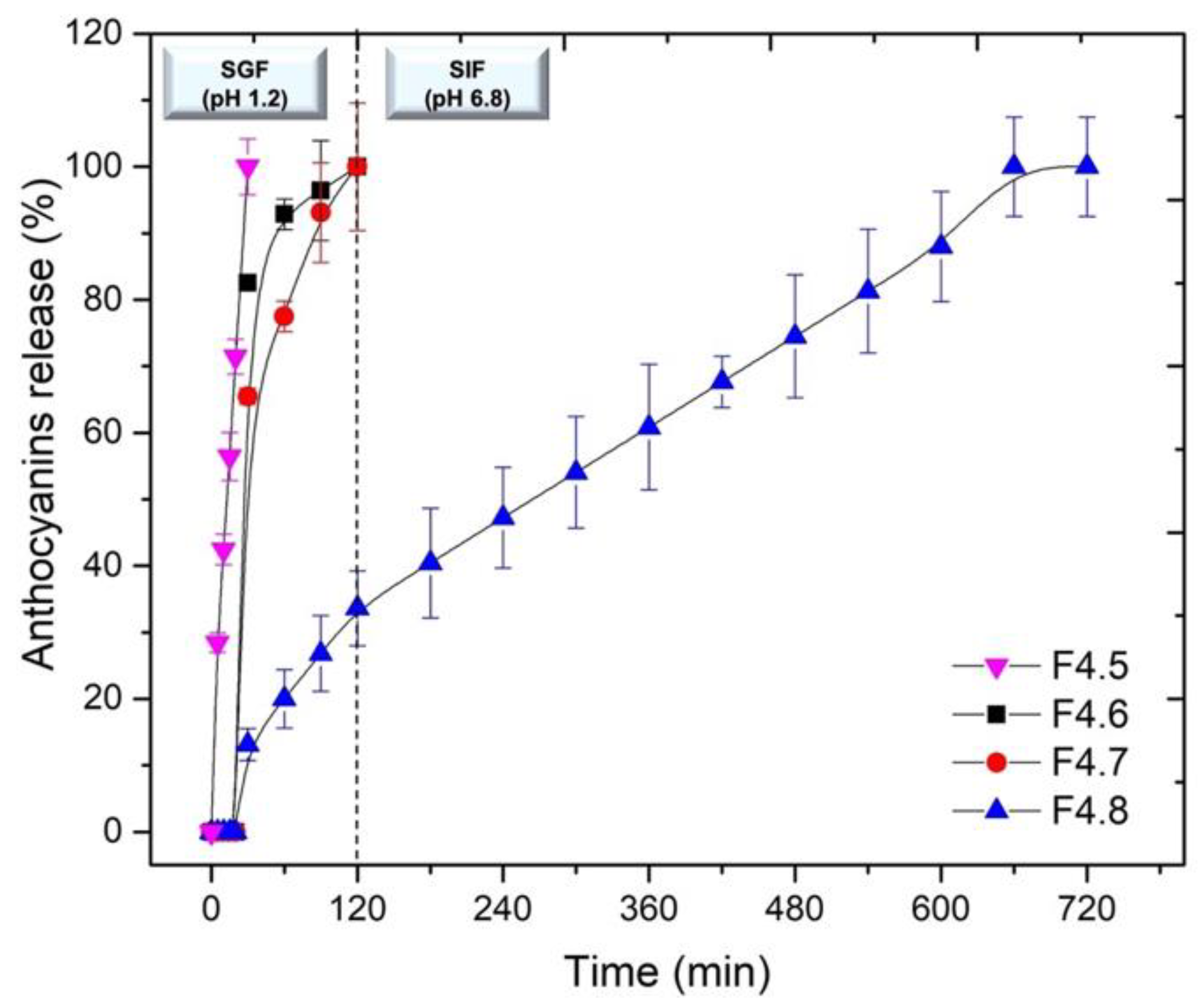 Molecules 27 07271 g006