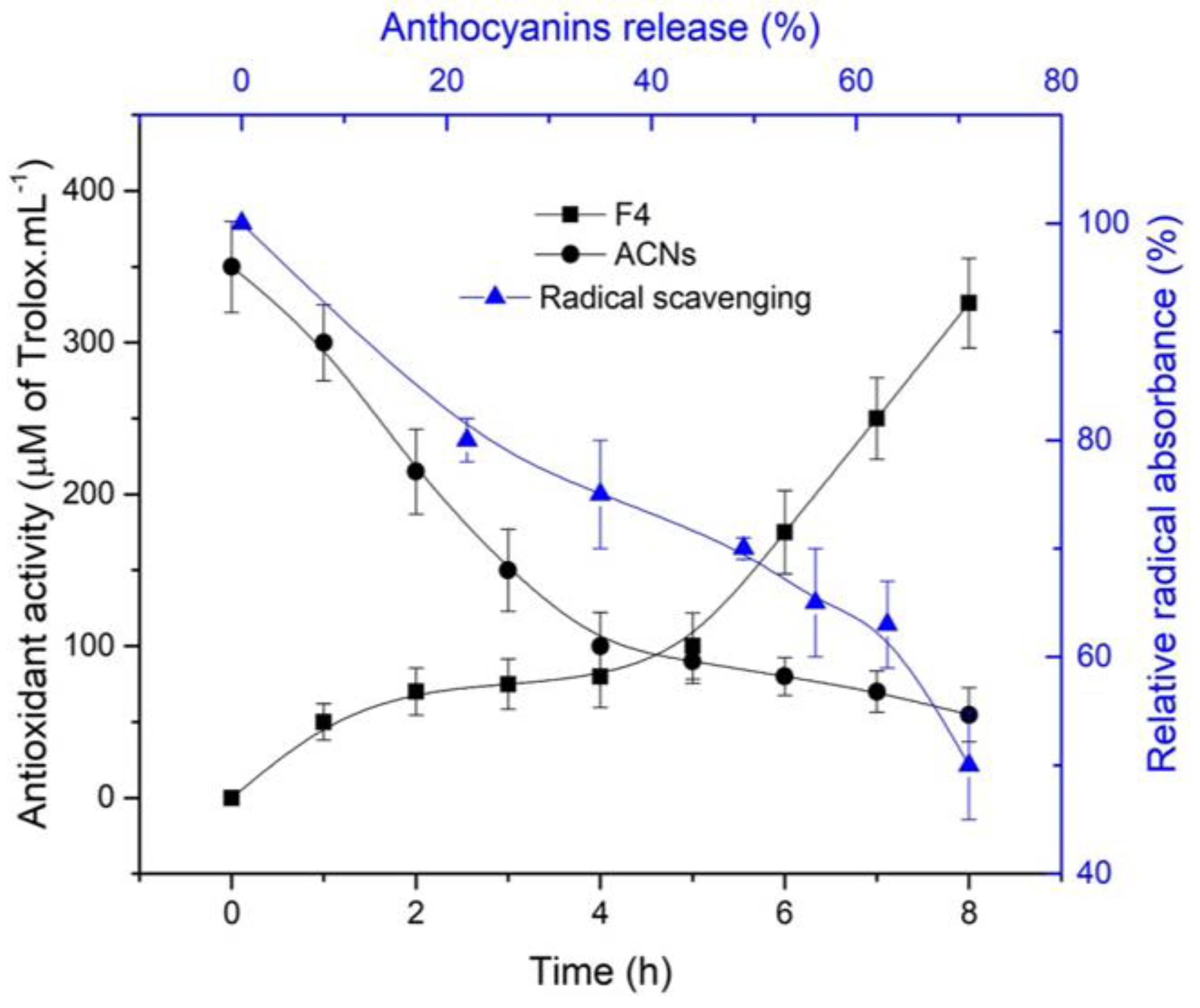 Molecules 27 07271 g007