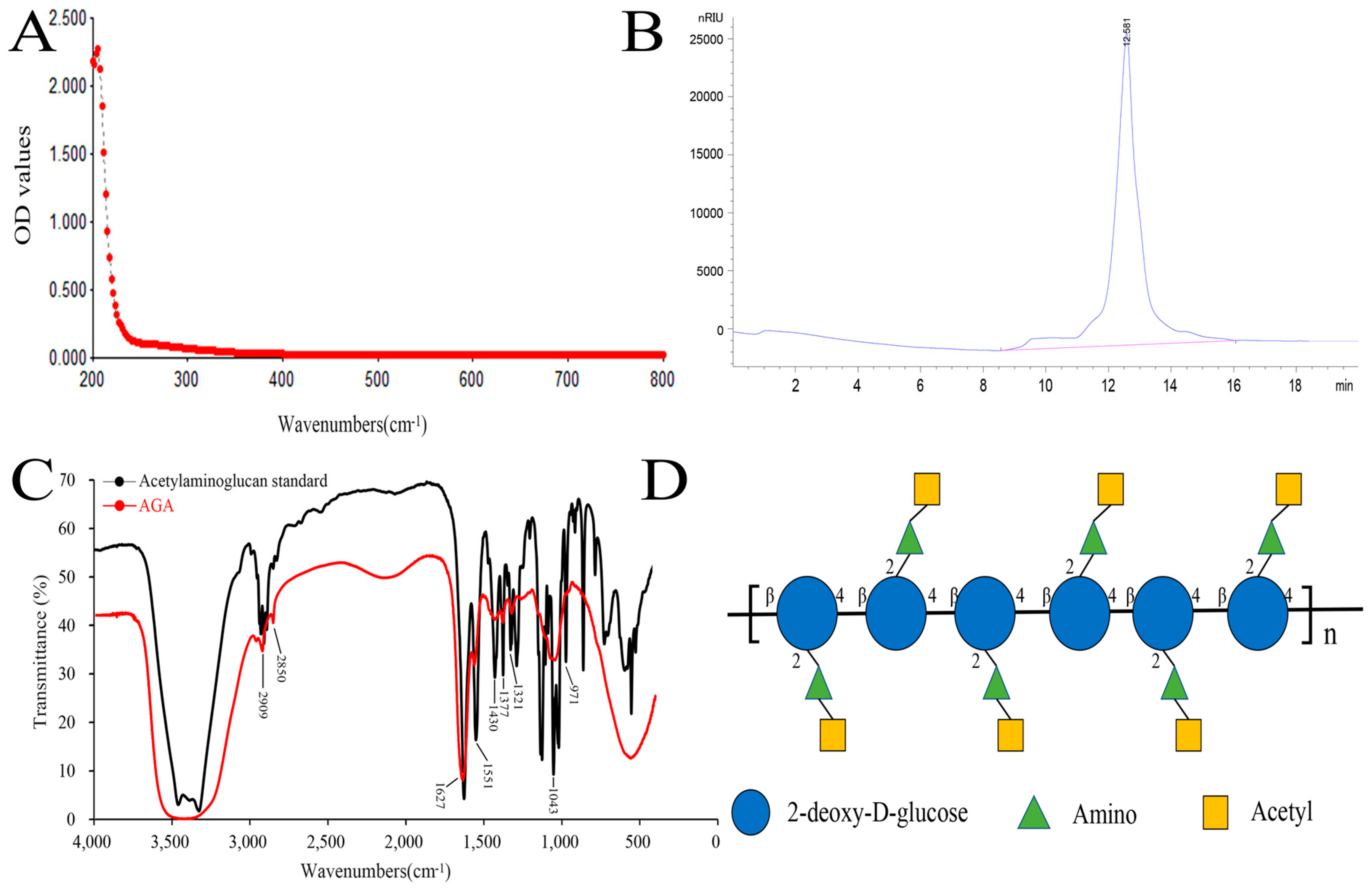 Molecules 27 07273 g001
