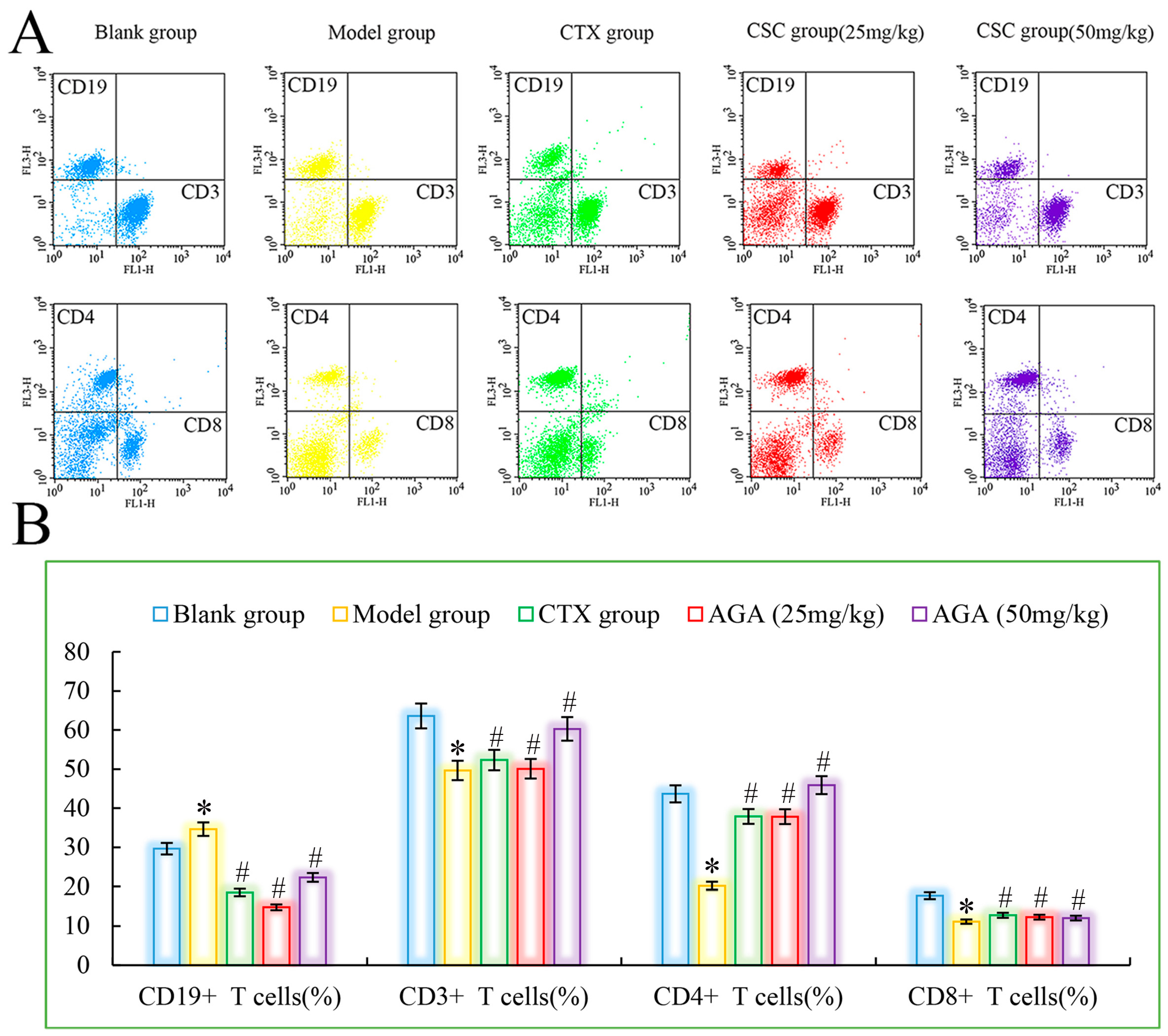 Molecules 27 07273 g005