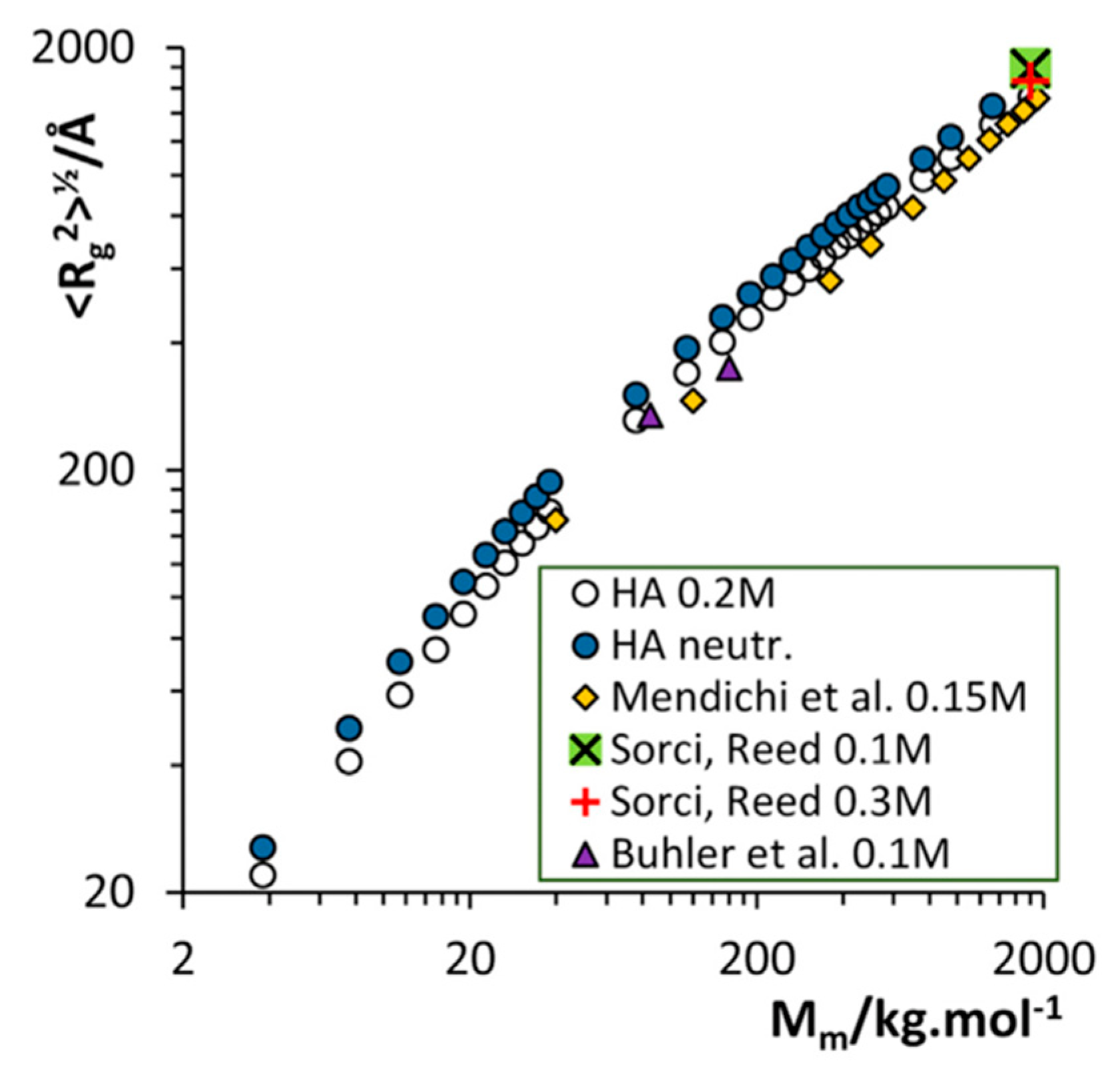 Molecules 27 07276 g003 Molecules 27 07276 g003