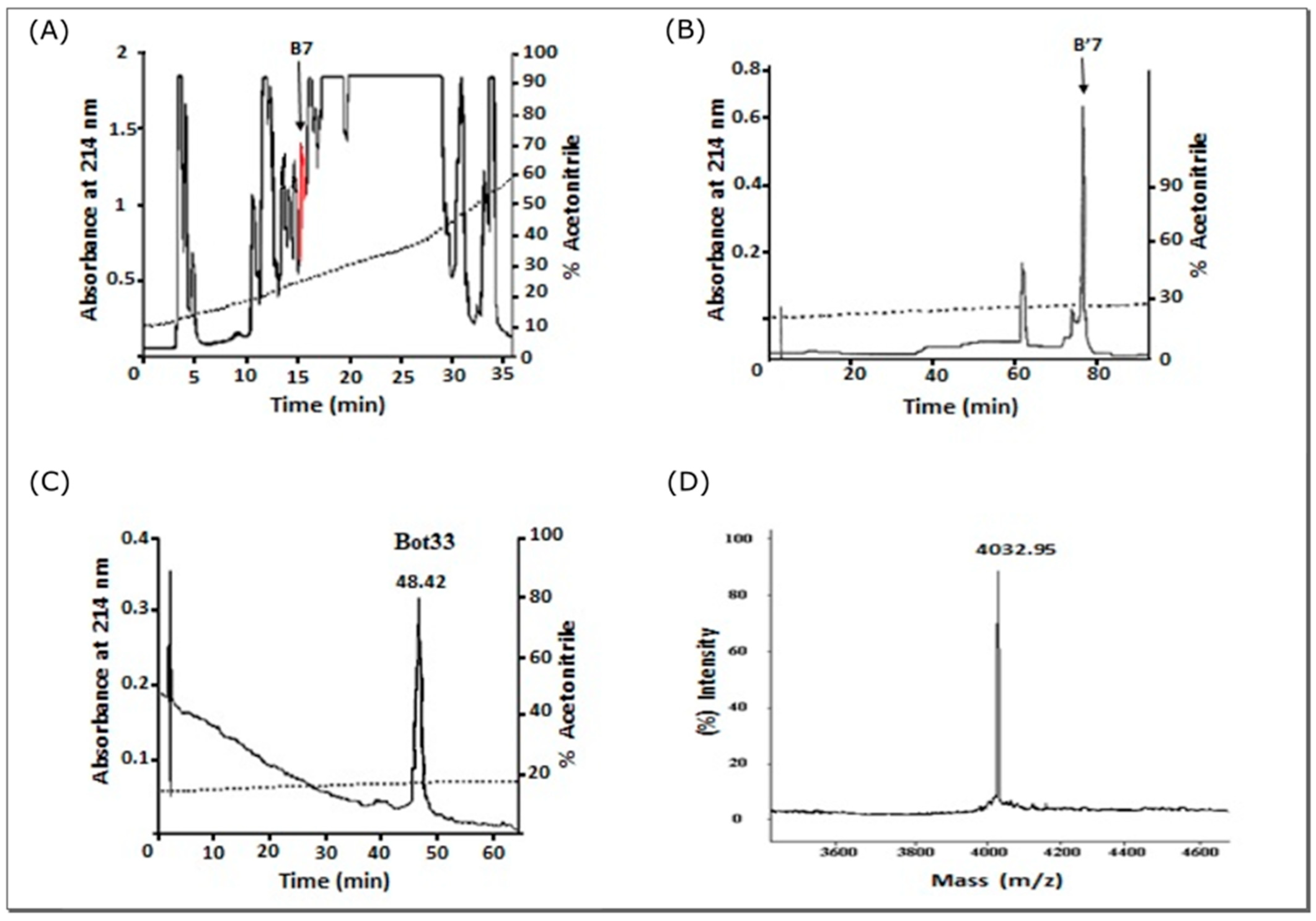 Molecules 27 07278 g001 Molecules 27 07278 g001