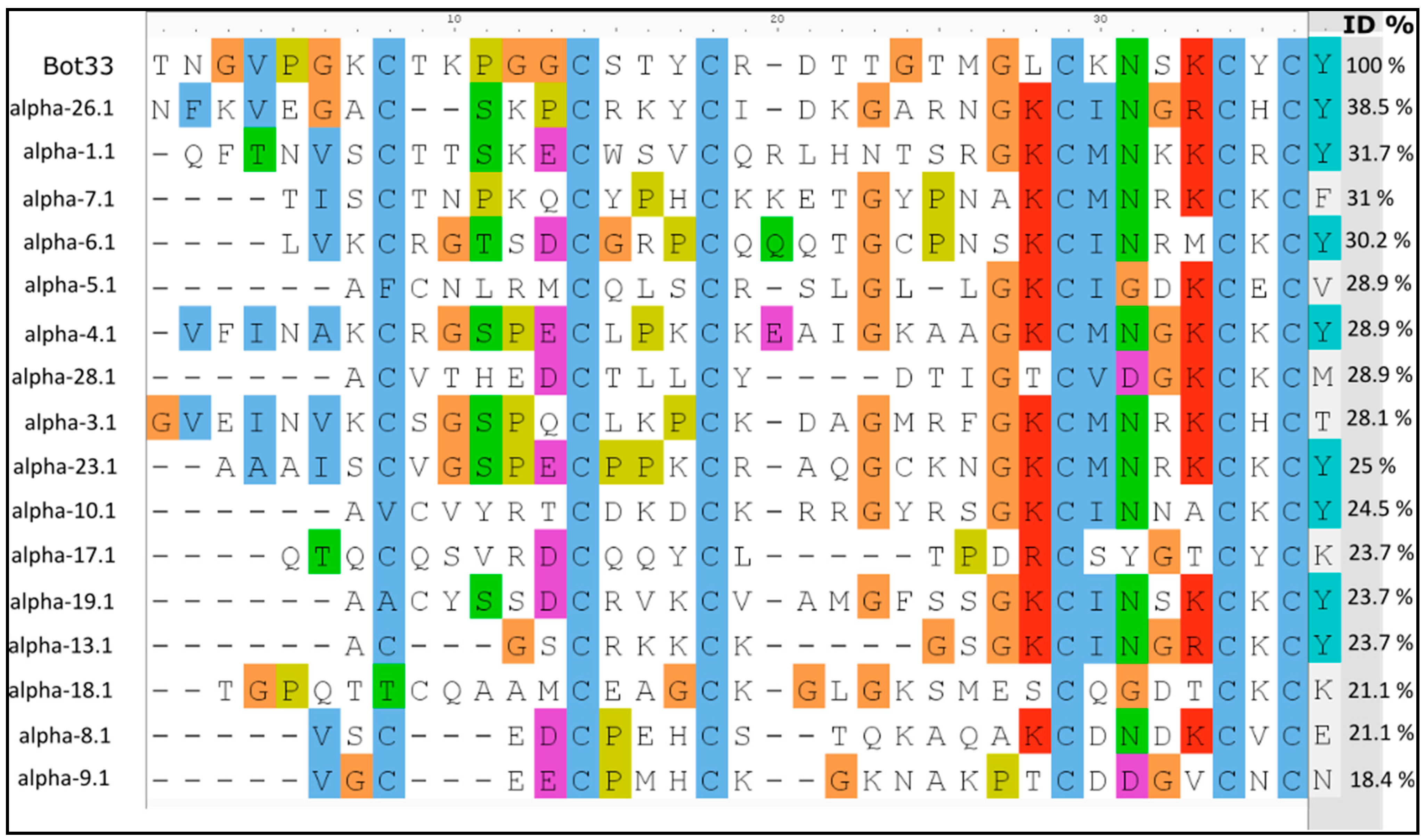Molecules 27 07278 g002 Molecules 27 07278 g002