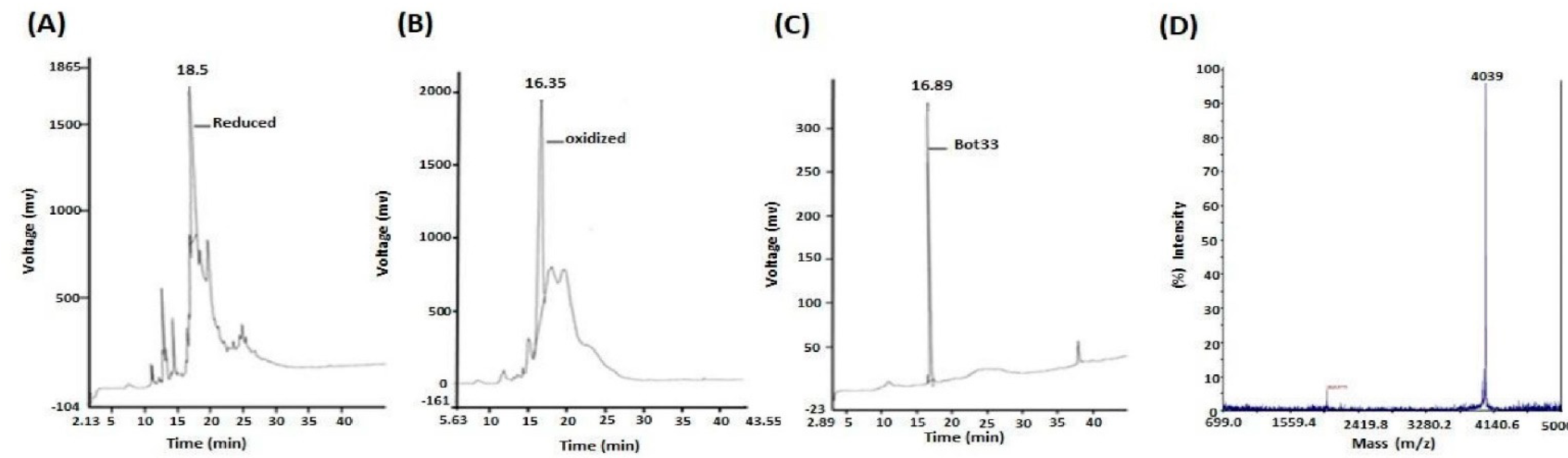 Molecules 27 07278 g003 Molecules 27 07278 g003