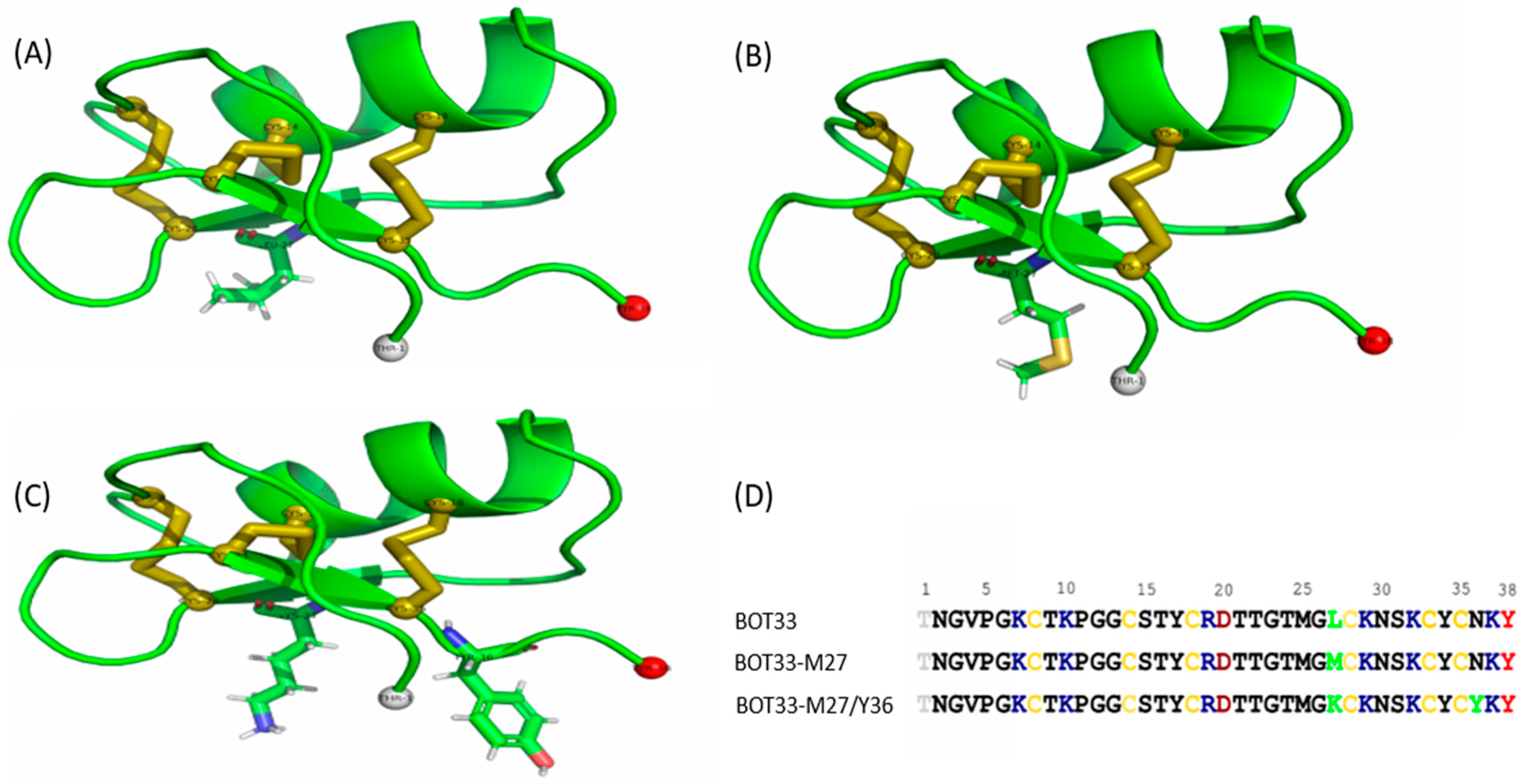 Molecules 27 07278 g005 Molecules 27 07278 g005
