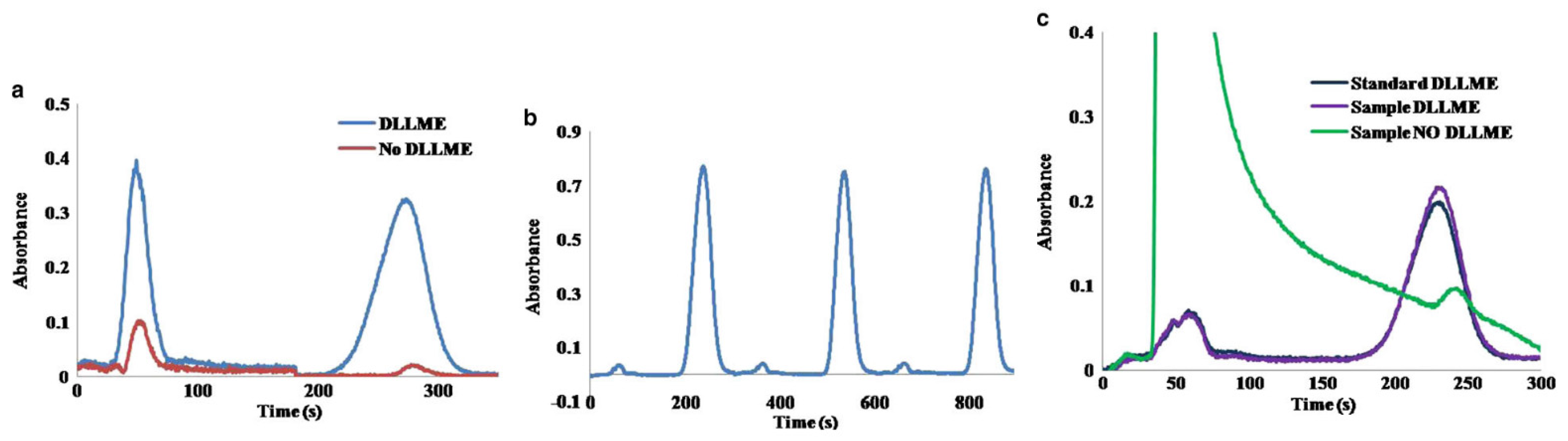 Molecules 27 07279 g002 Molecules 27 07279 g002