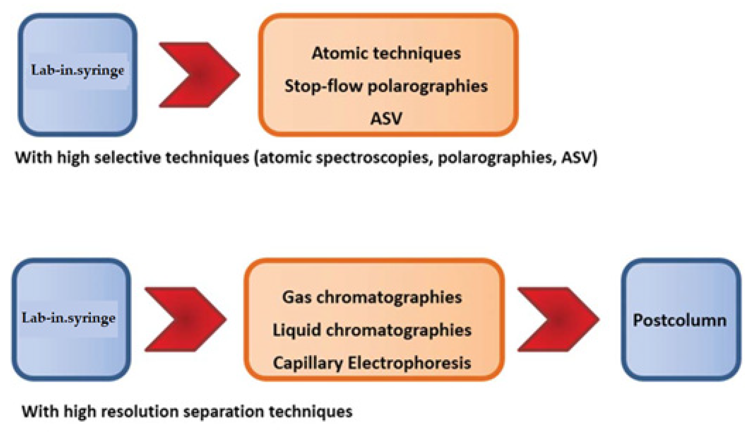 Molecules 27 07279 g009 Molecules 27 07279 g009