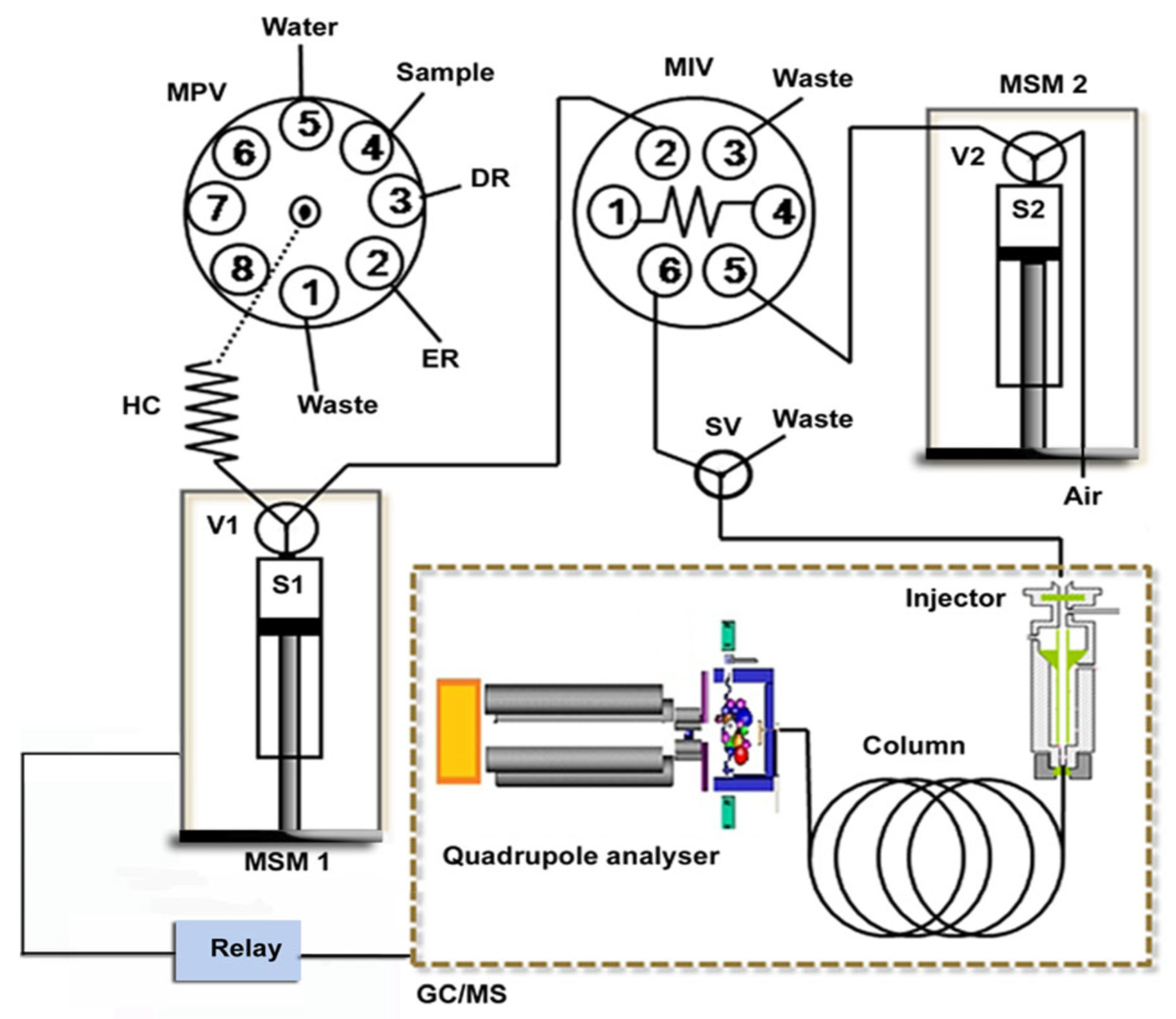 Molecules 27 07279 g013 Molecules 27 07279 g013