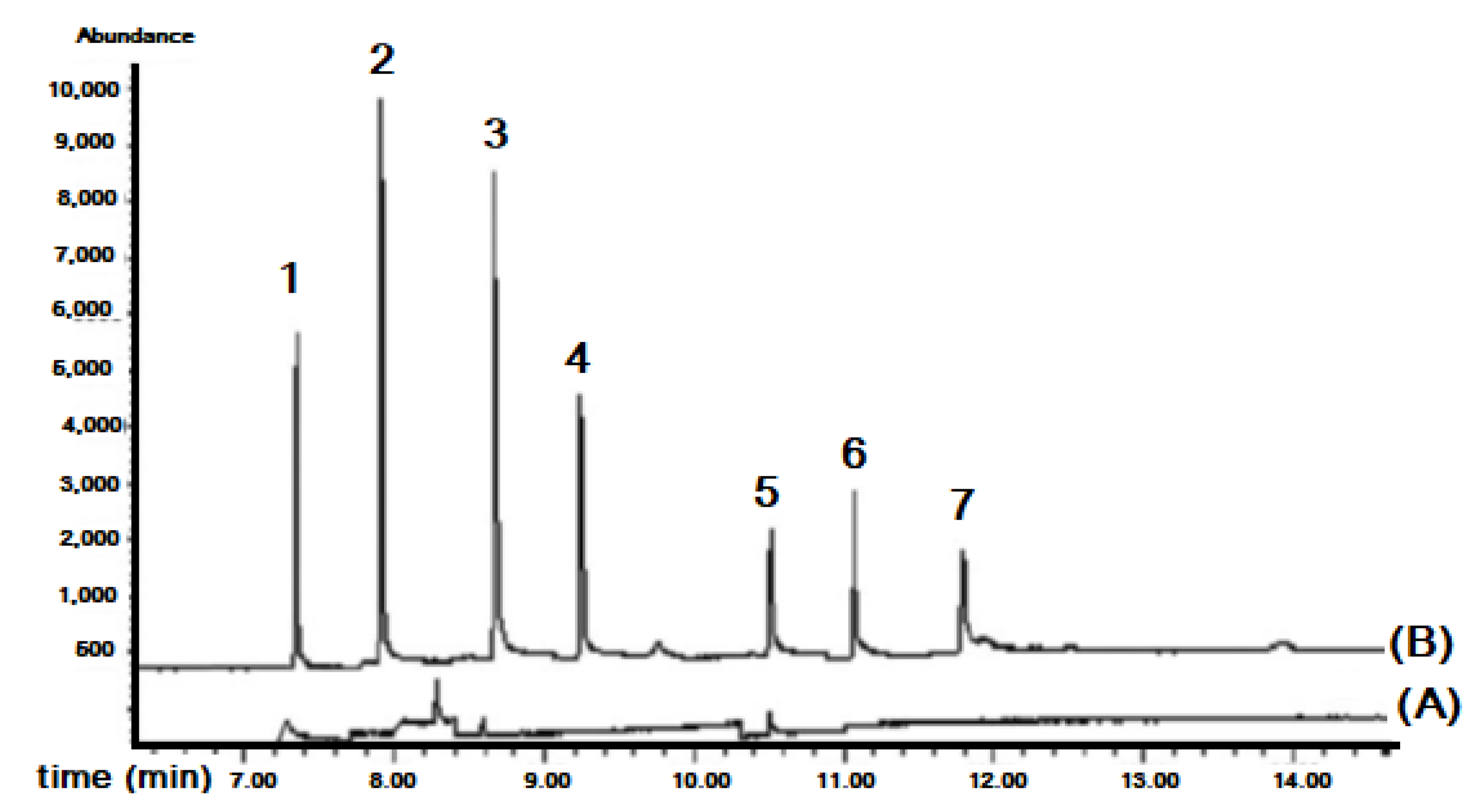 Molecules 27 07279 g014 Molecules 27 07279 g014