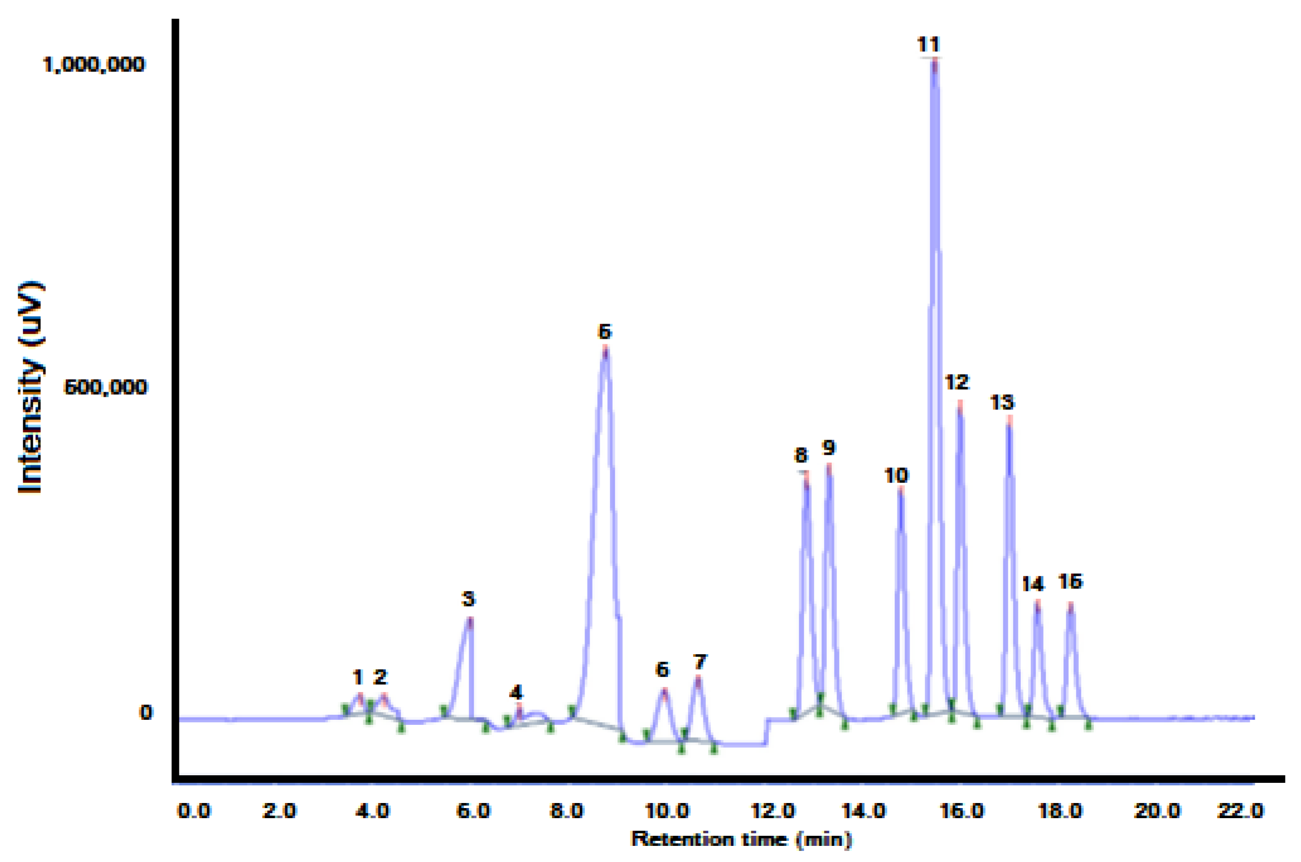 Molecules 27 07279 g015 Molecules 27 07279 g015