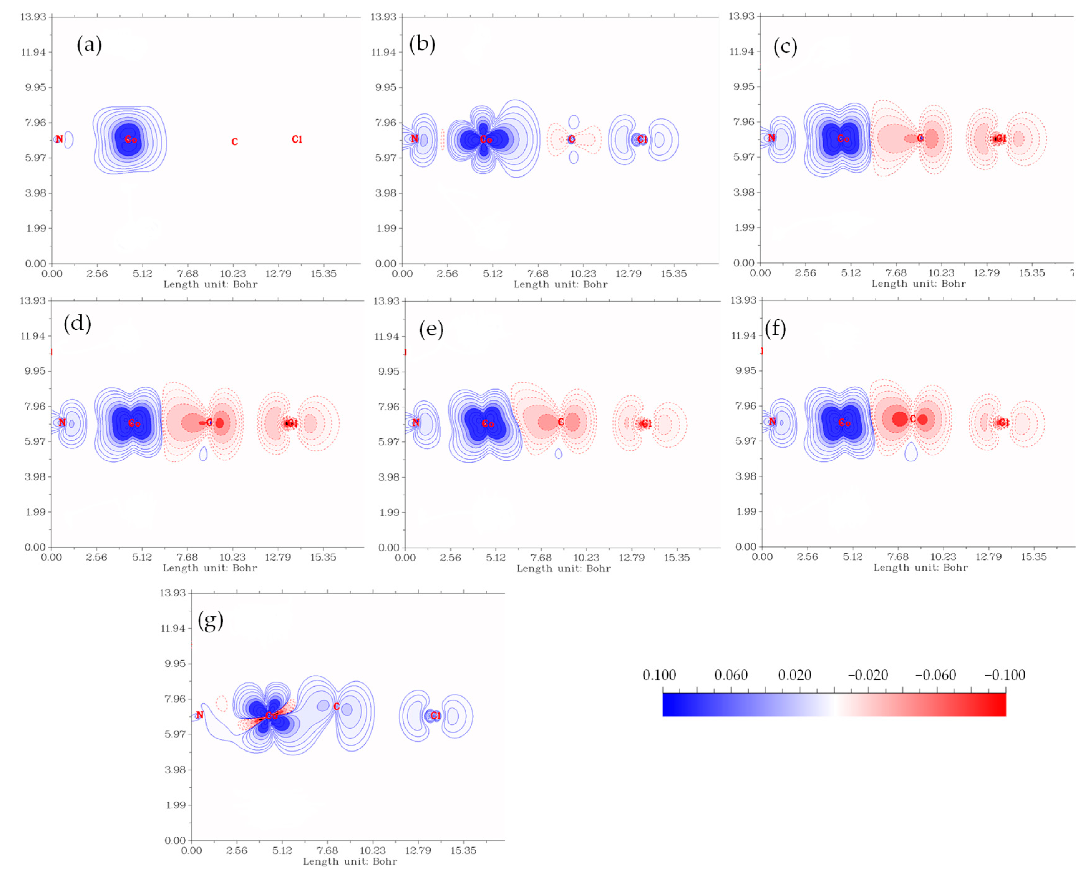 Molecules 27 07283 g005 Molecules 27 07283 g005