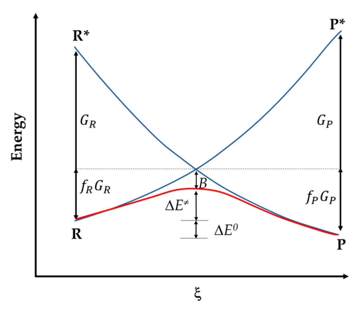 Molecules 27 07283 sch003 Molecules 27 07283 sch003