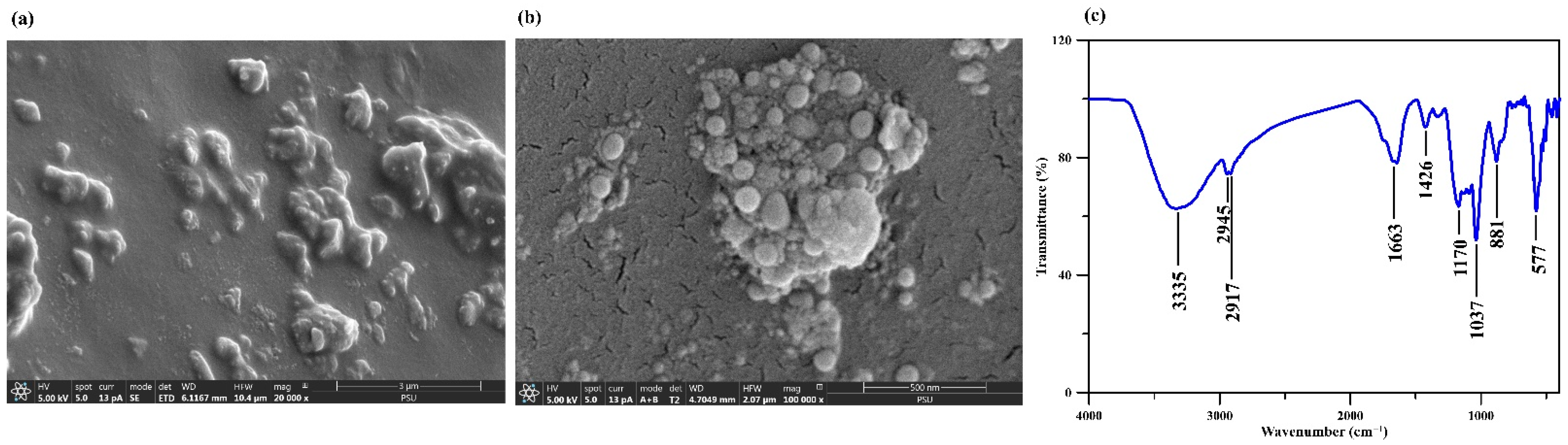 Molecules 27 07287 g003 Molecules 27 07287 g003