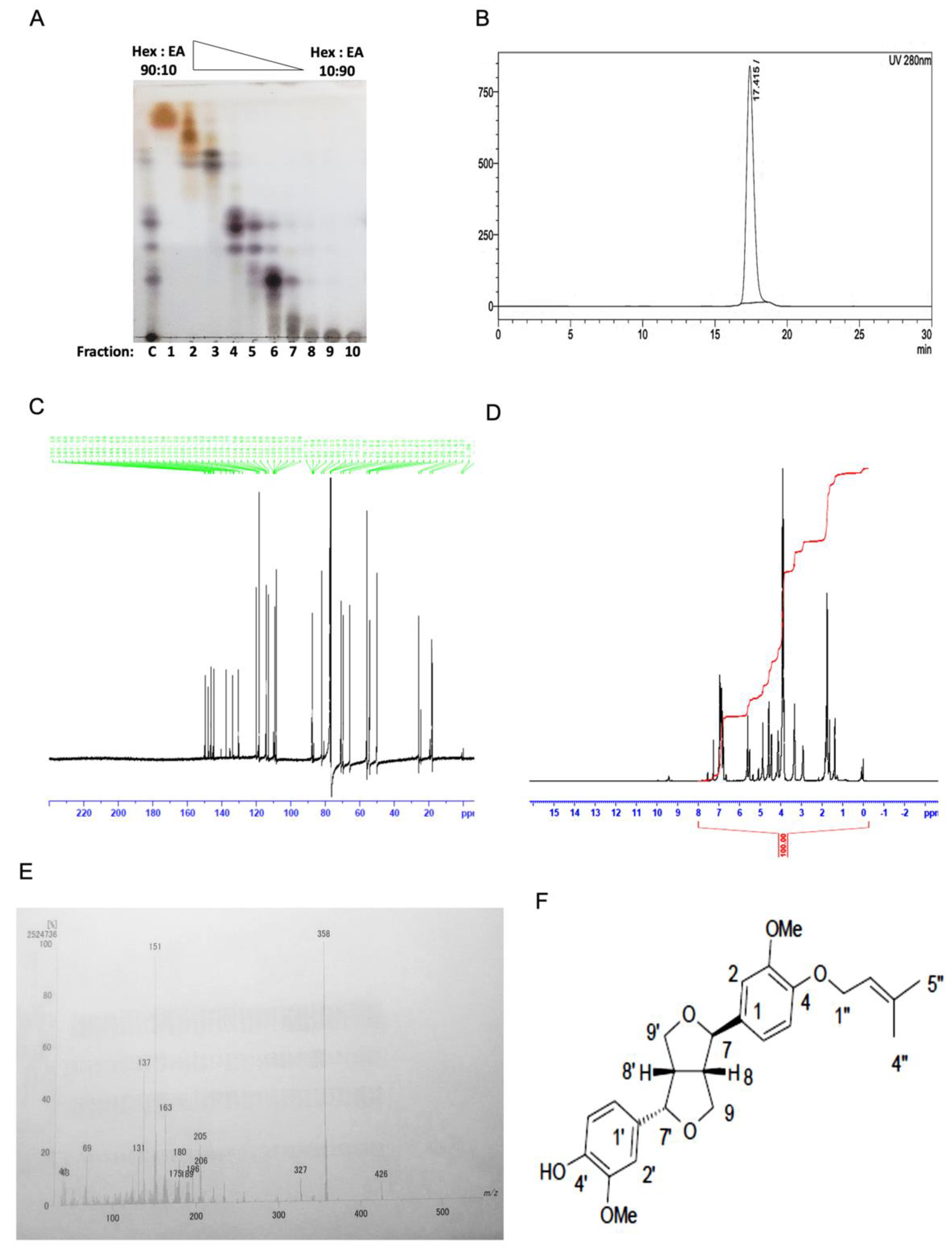 Molecules 27 07288 g002 Molecules 27 07288 g002