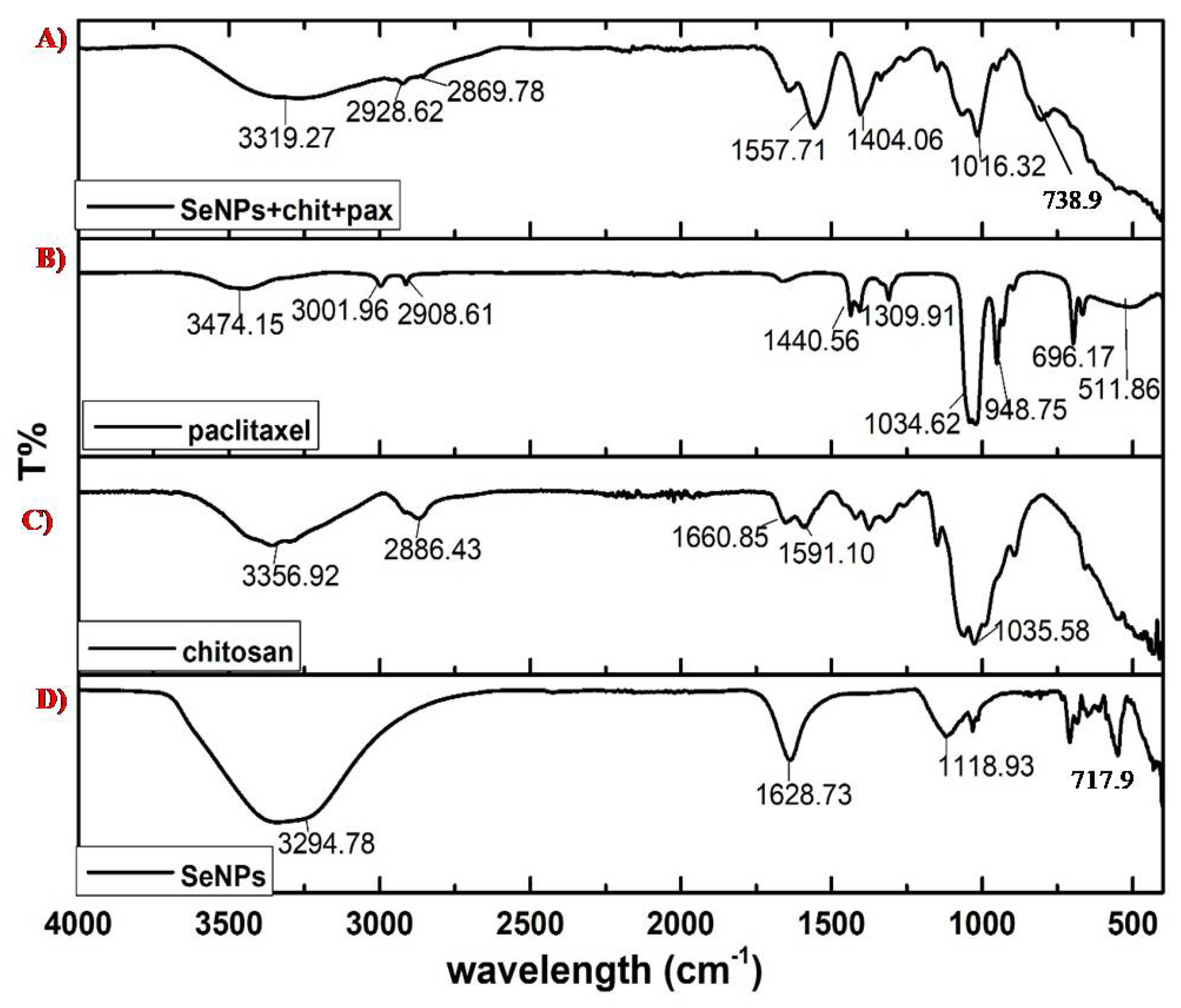 Molecules 27 07290 g003 Molecules 27 07290 g003