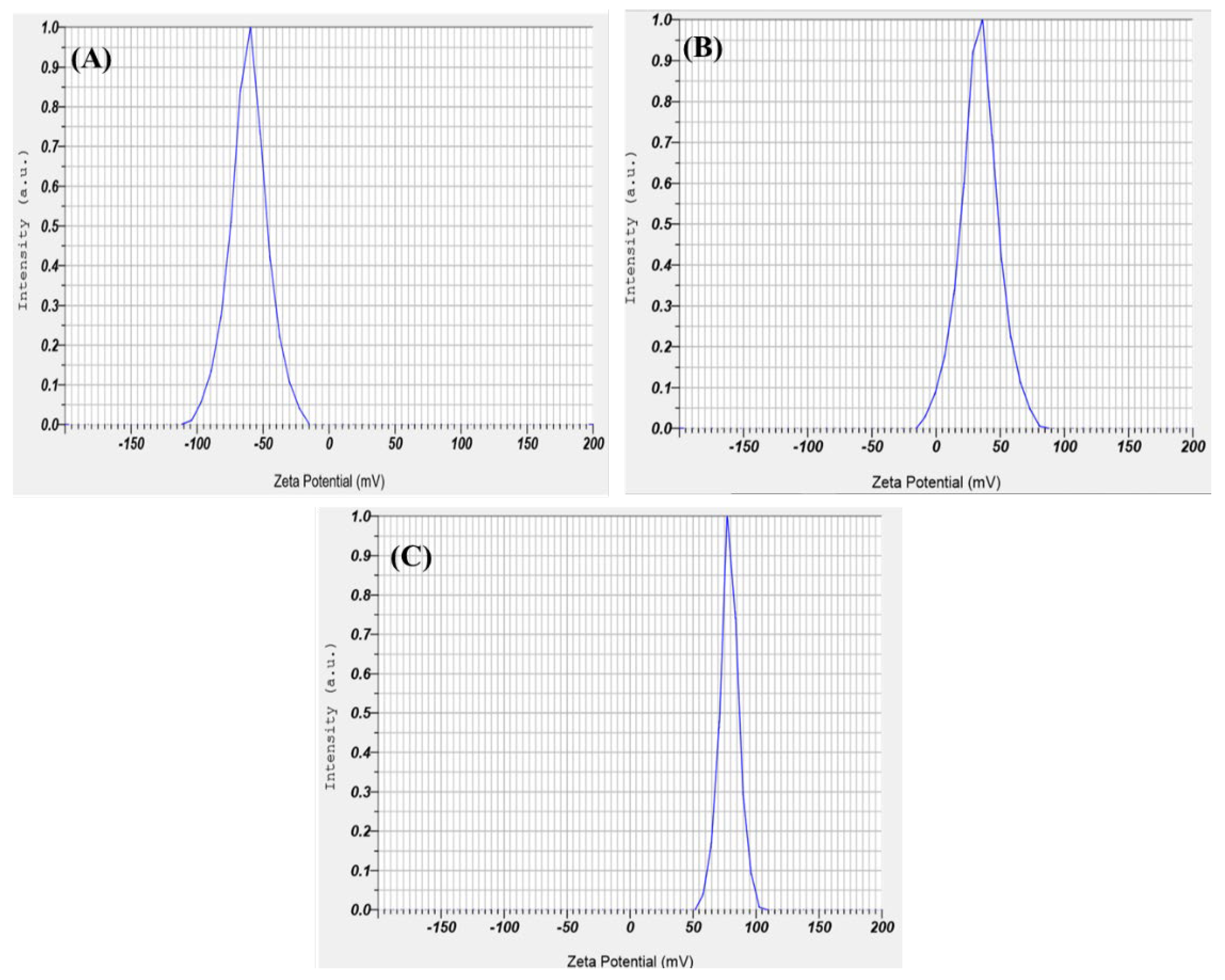 Molecules 27 07290 g005 Molecules 27 07290 g005
