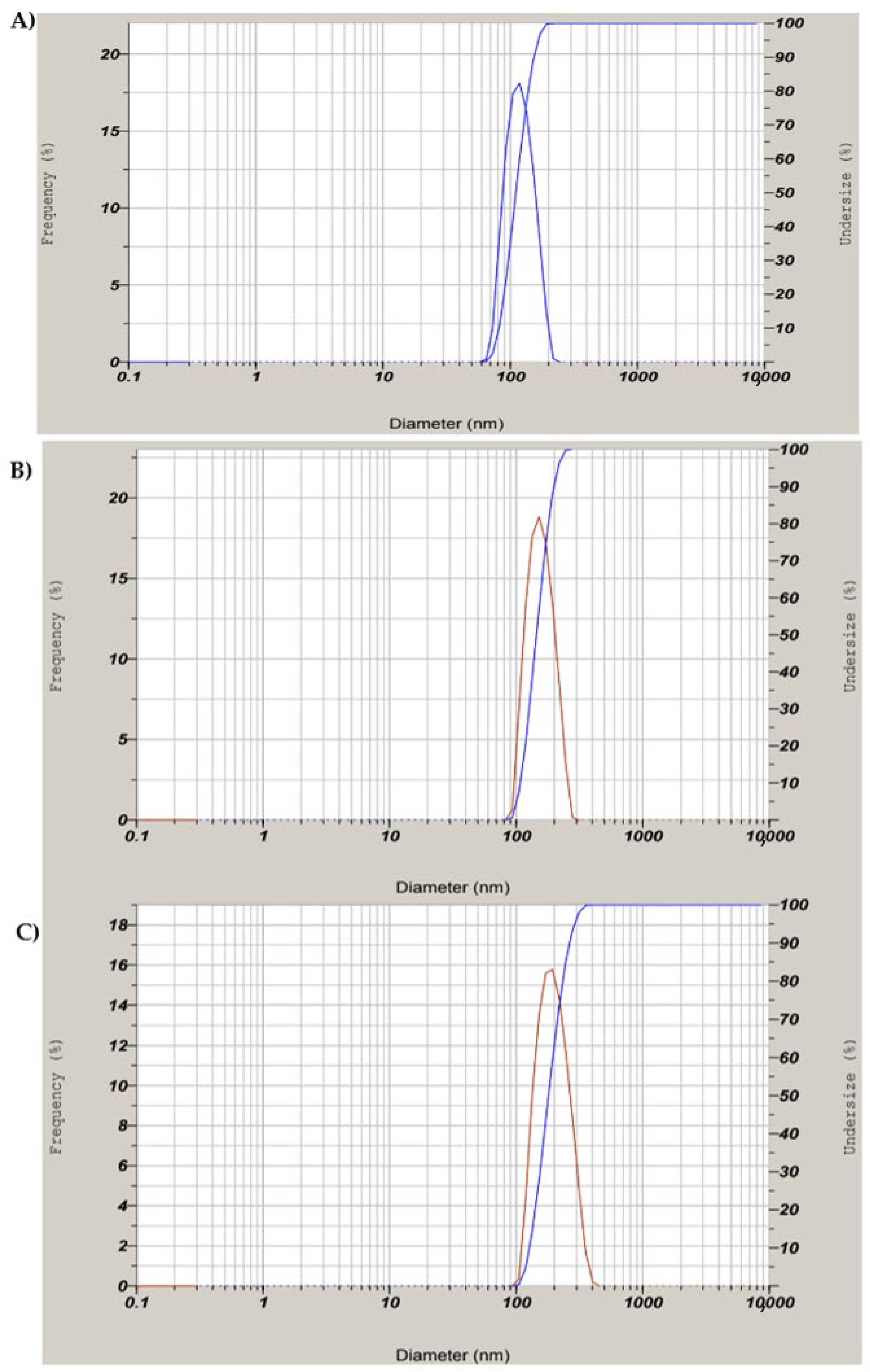 Molecules 27 07290 g006 Molecules 27 07290 g006
