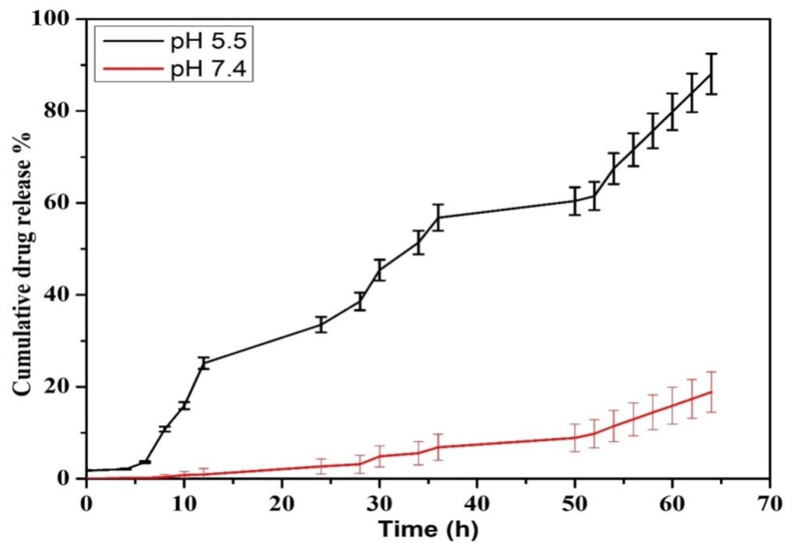 Molecules 27 07290 g007 Molecules 27 07290 g007